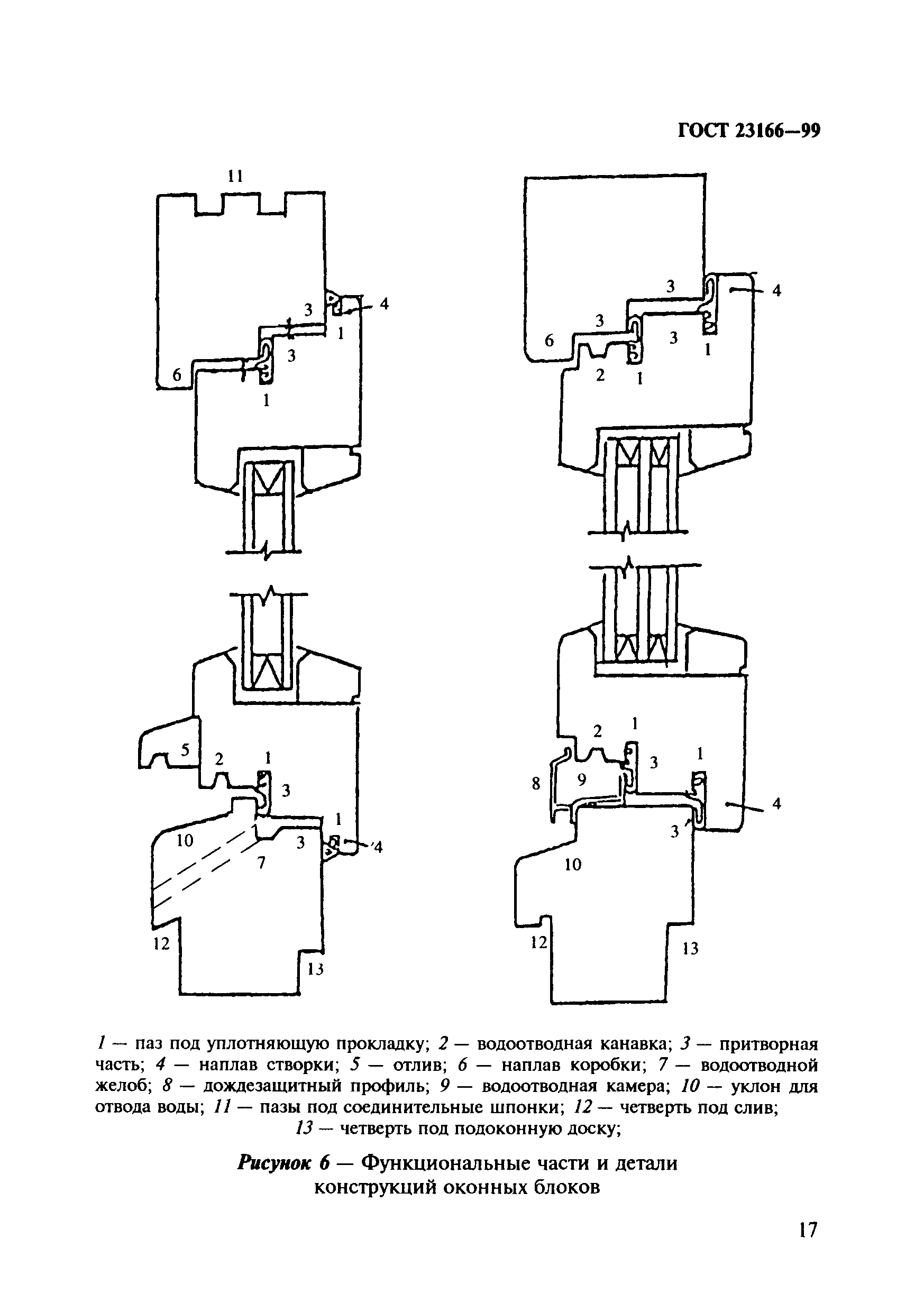 ГОСТ 23166-99