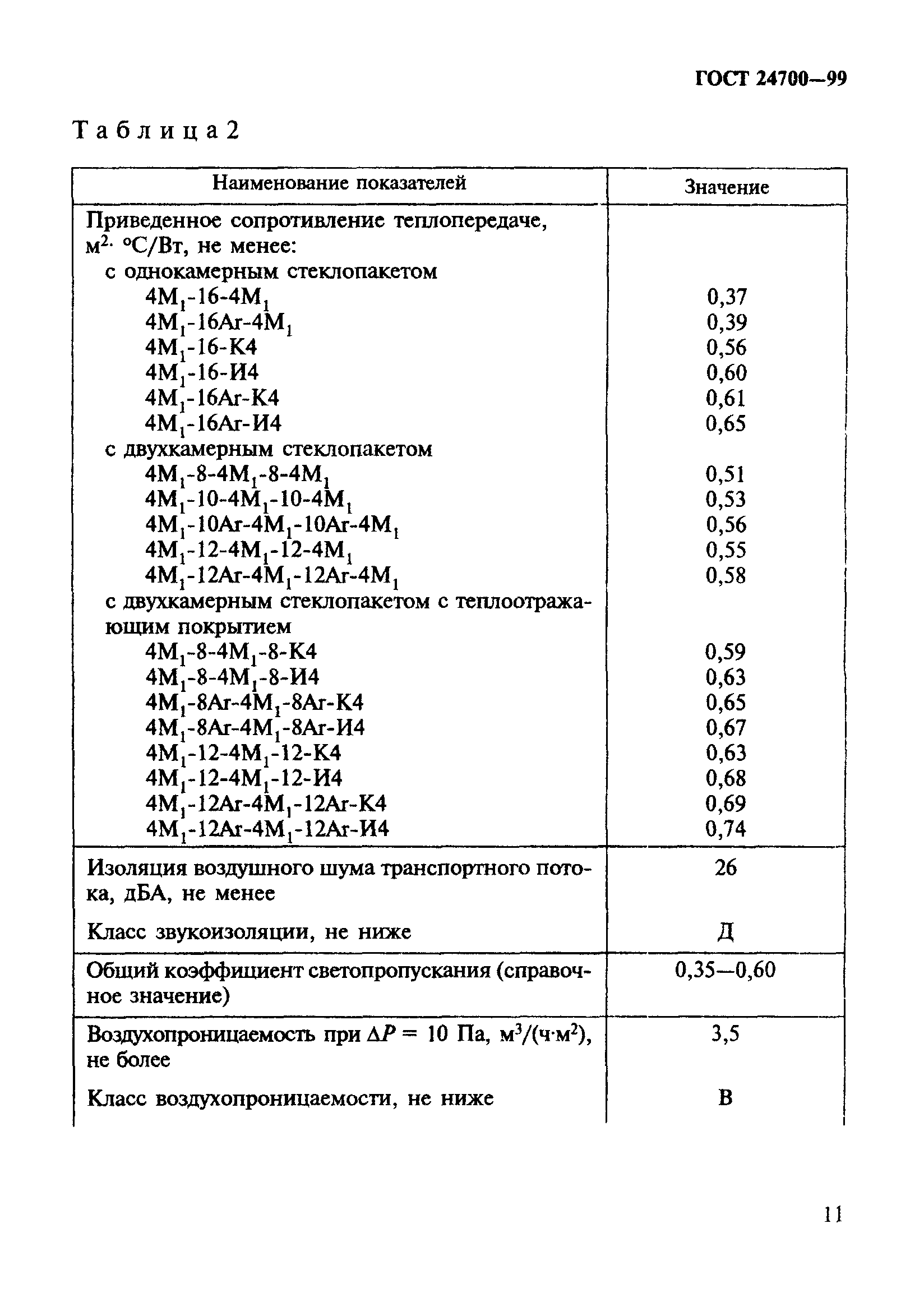 ГОСТ 24700-99