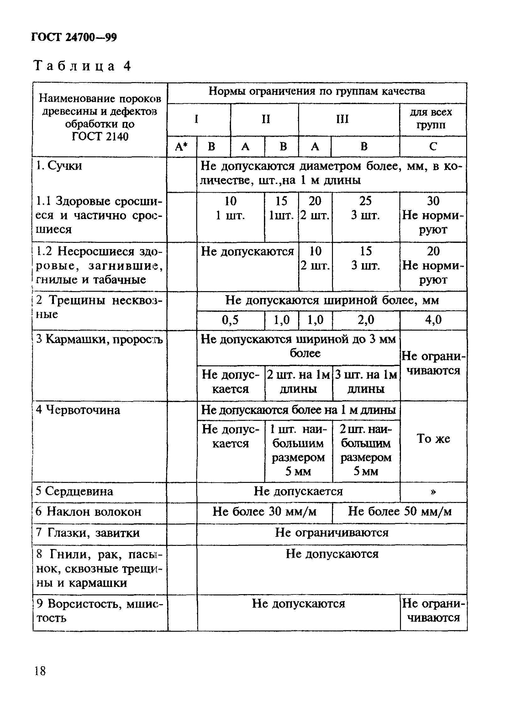 ГОСТ 24700-99