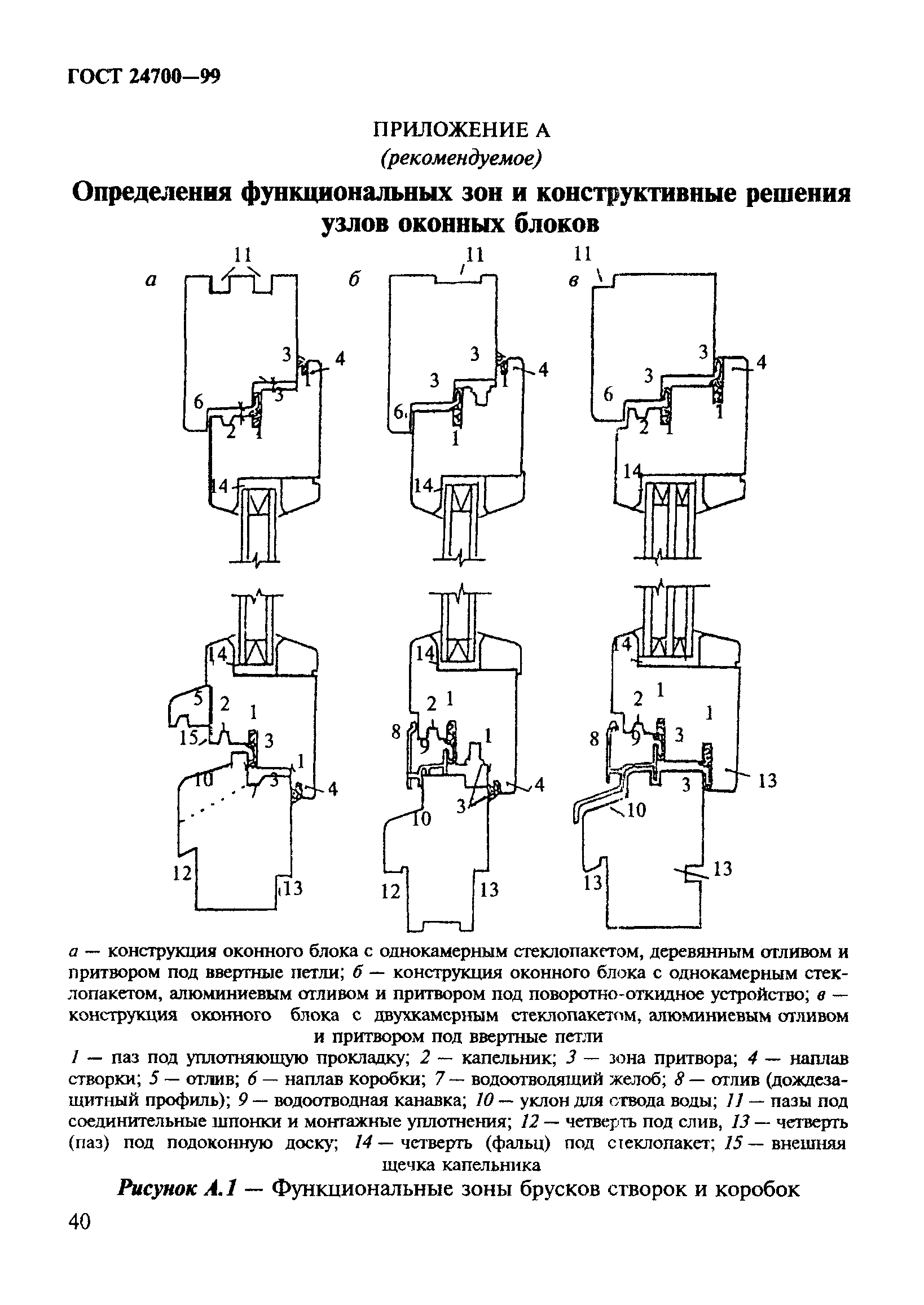 ГОСТ 24700-99