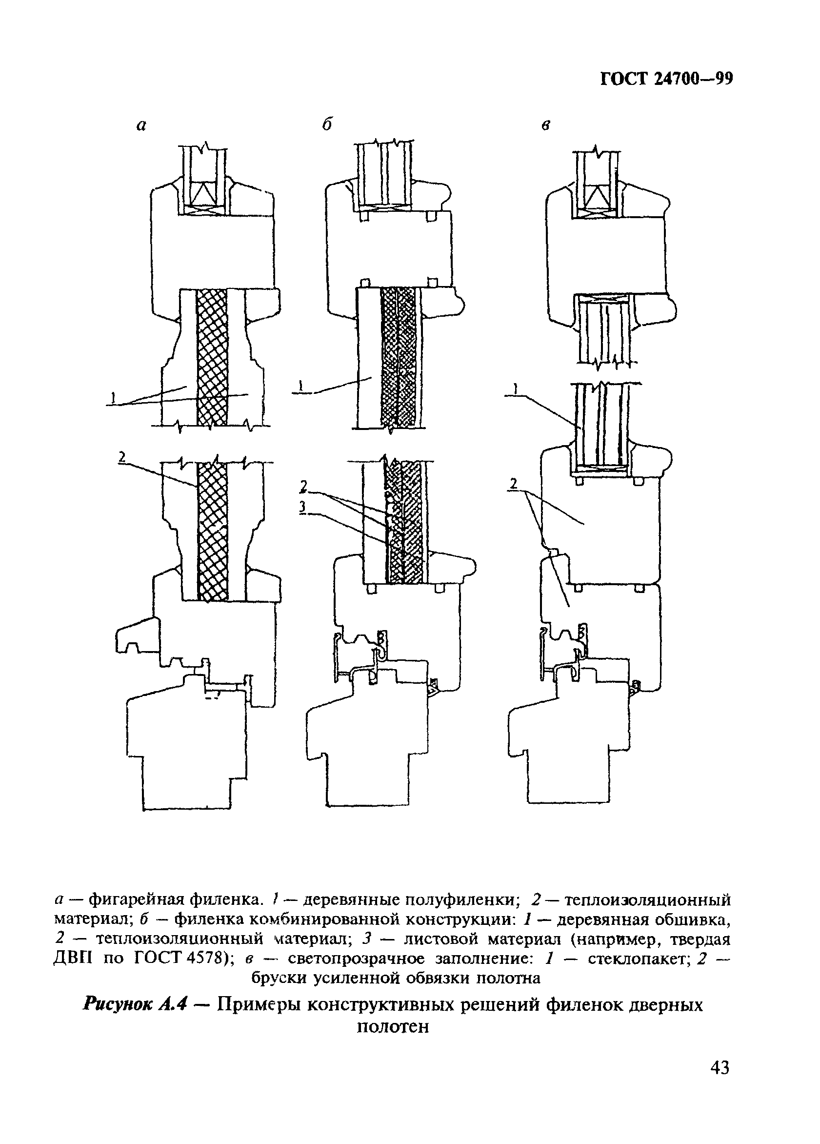 ГОСТ 24700-99