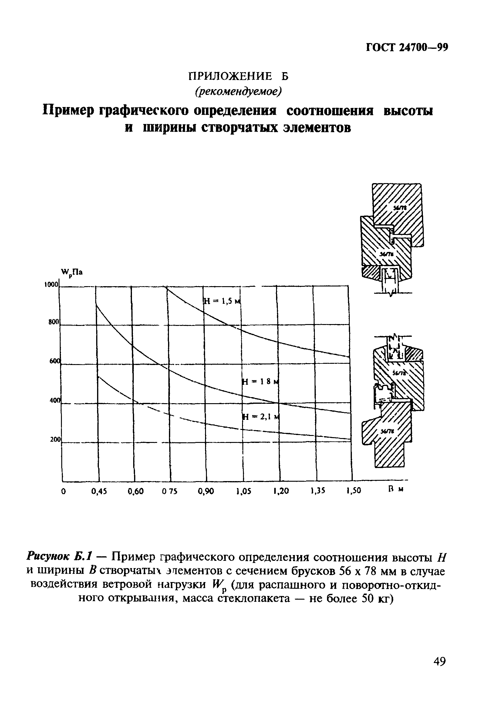 ГОСТ 24700-99