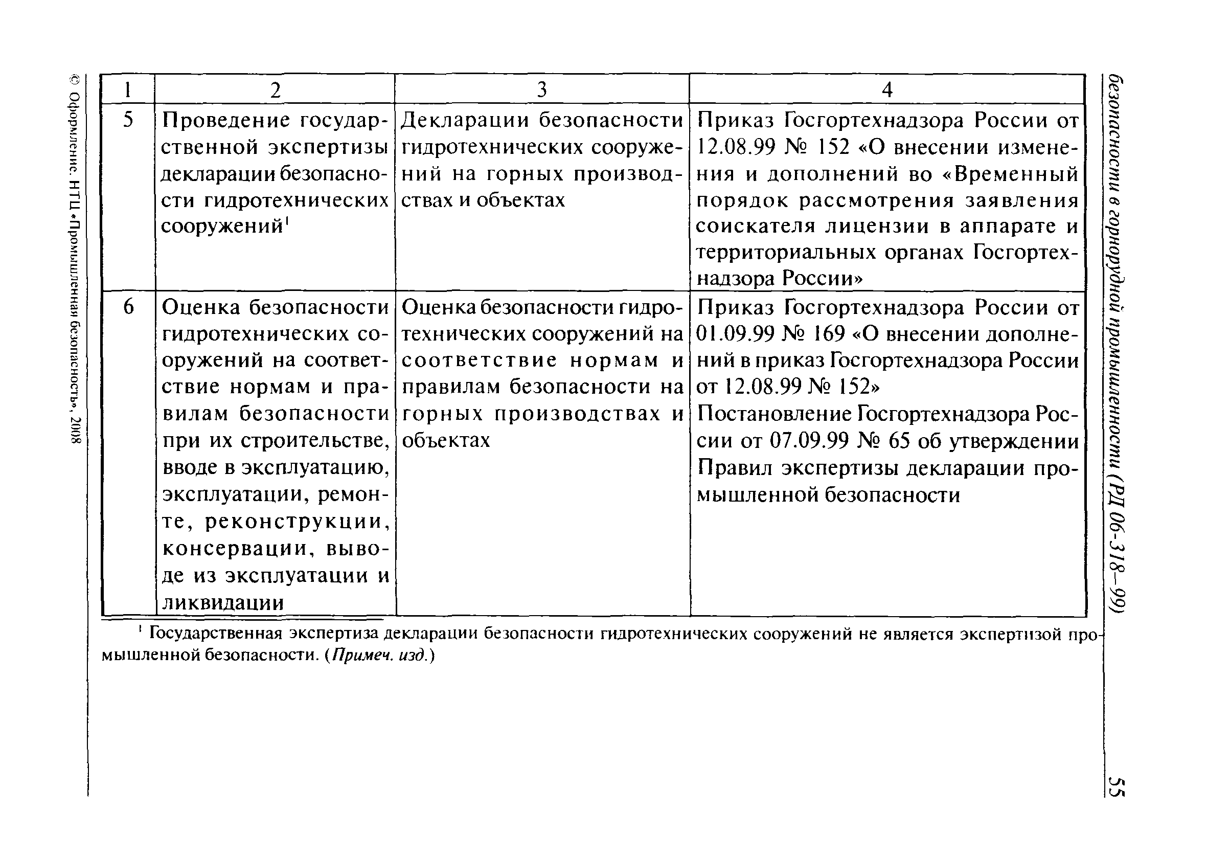 РД 06-318-99