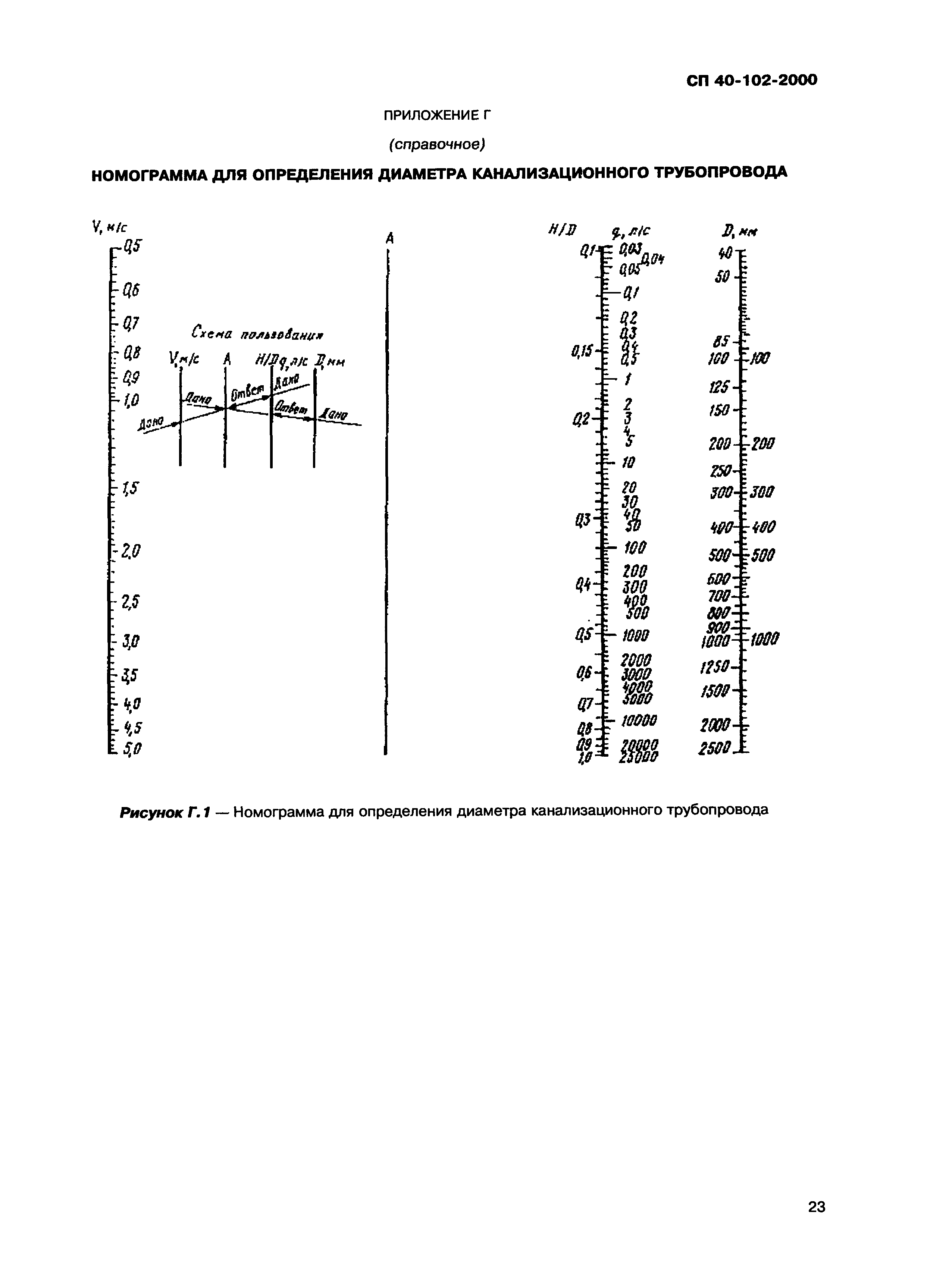 СП 40-102-2000