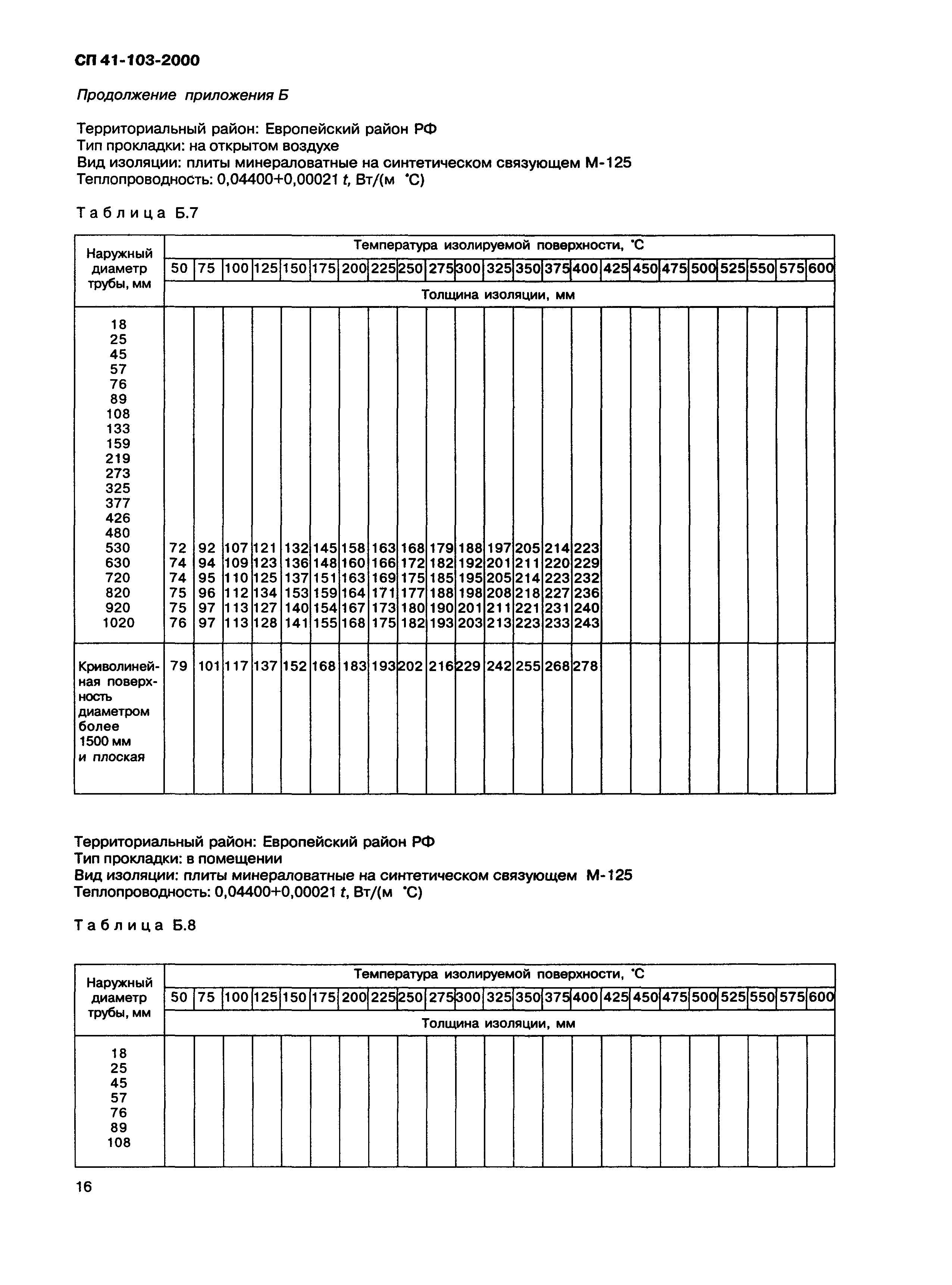 СП 41-103-2000