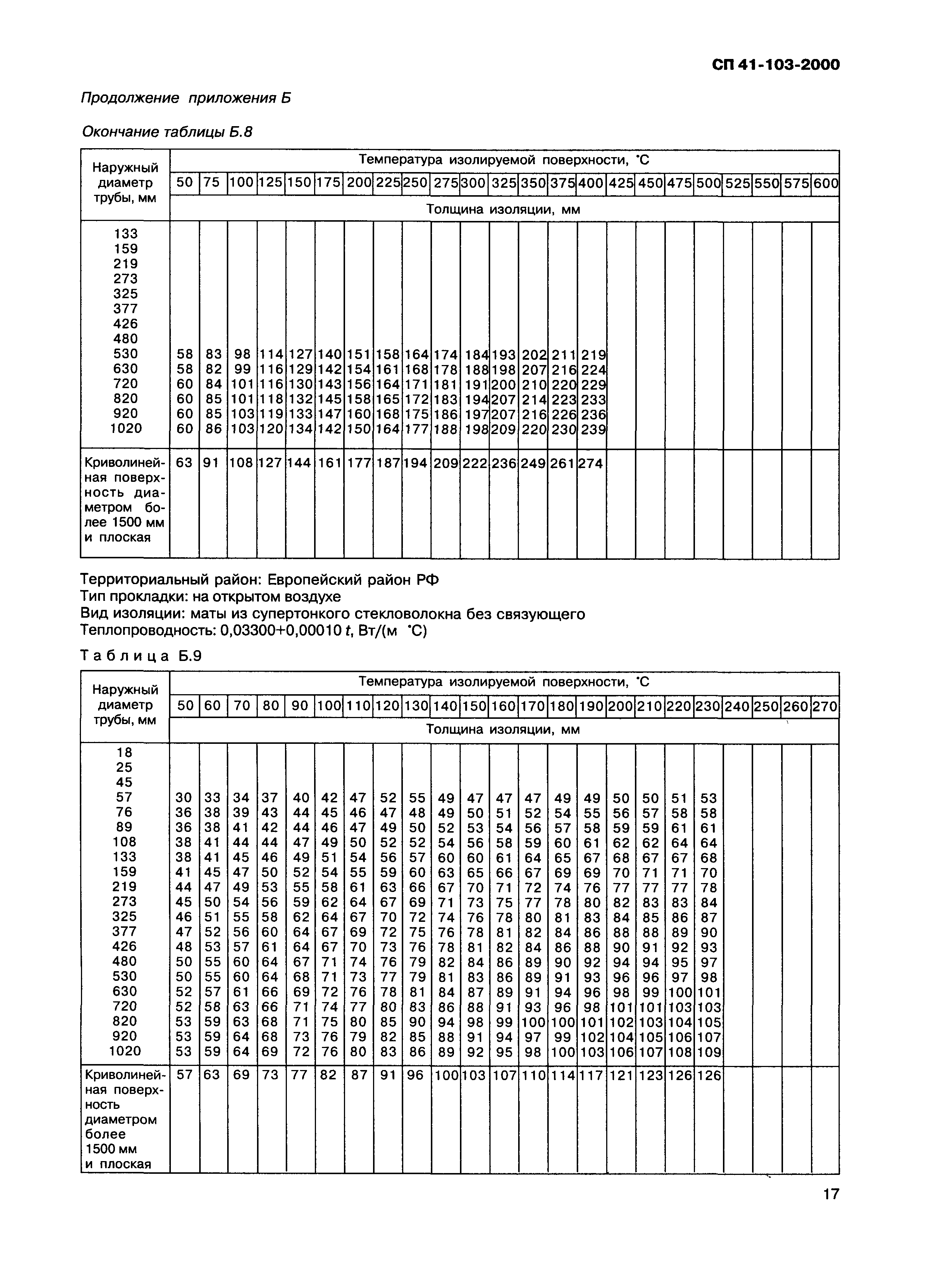 СП 41-103-2000