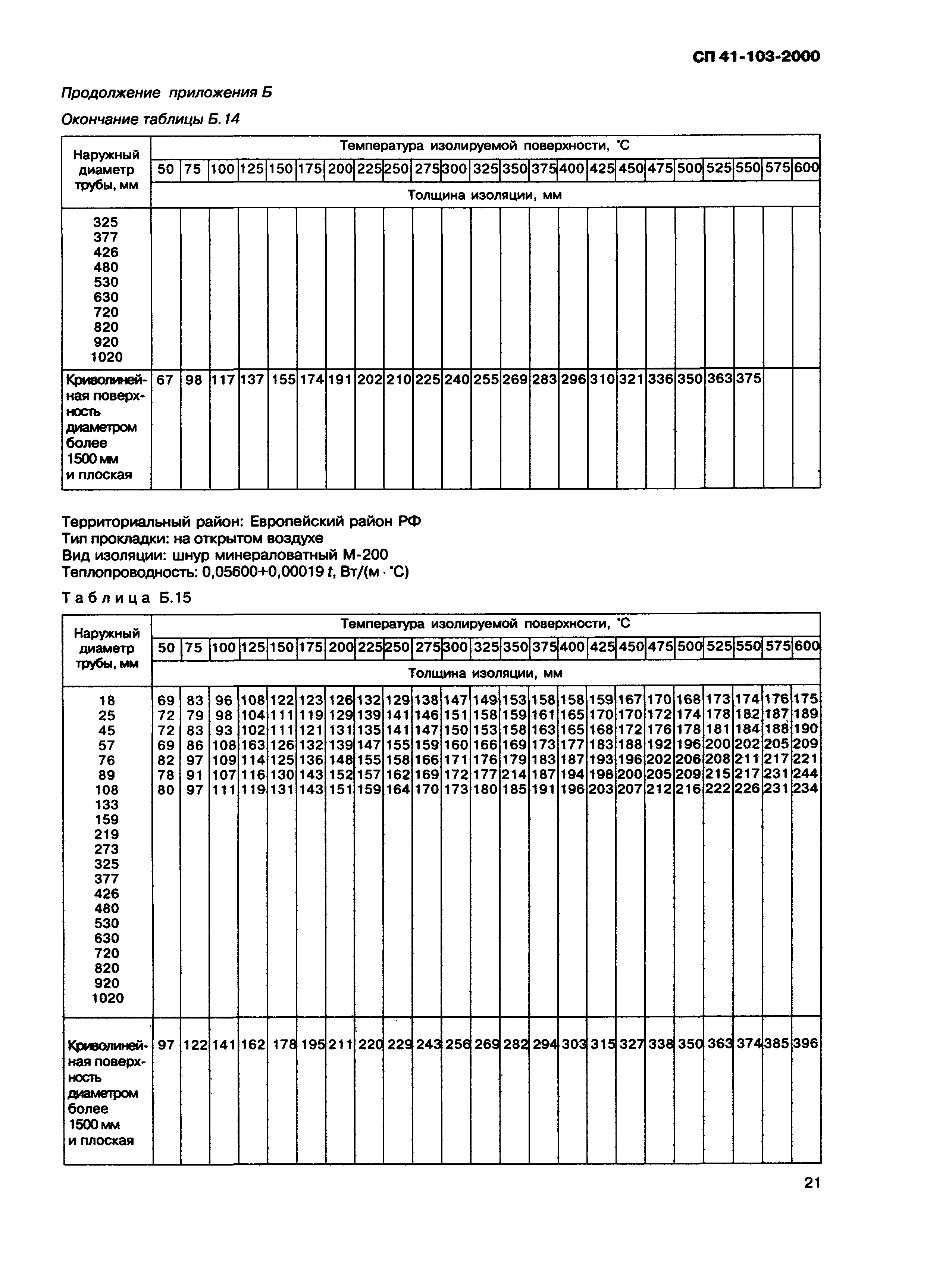 СП 41-103-2000