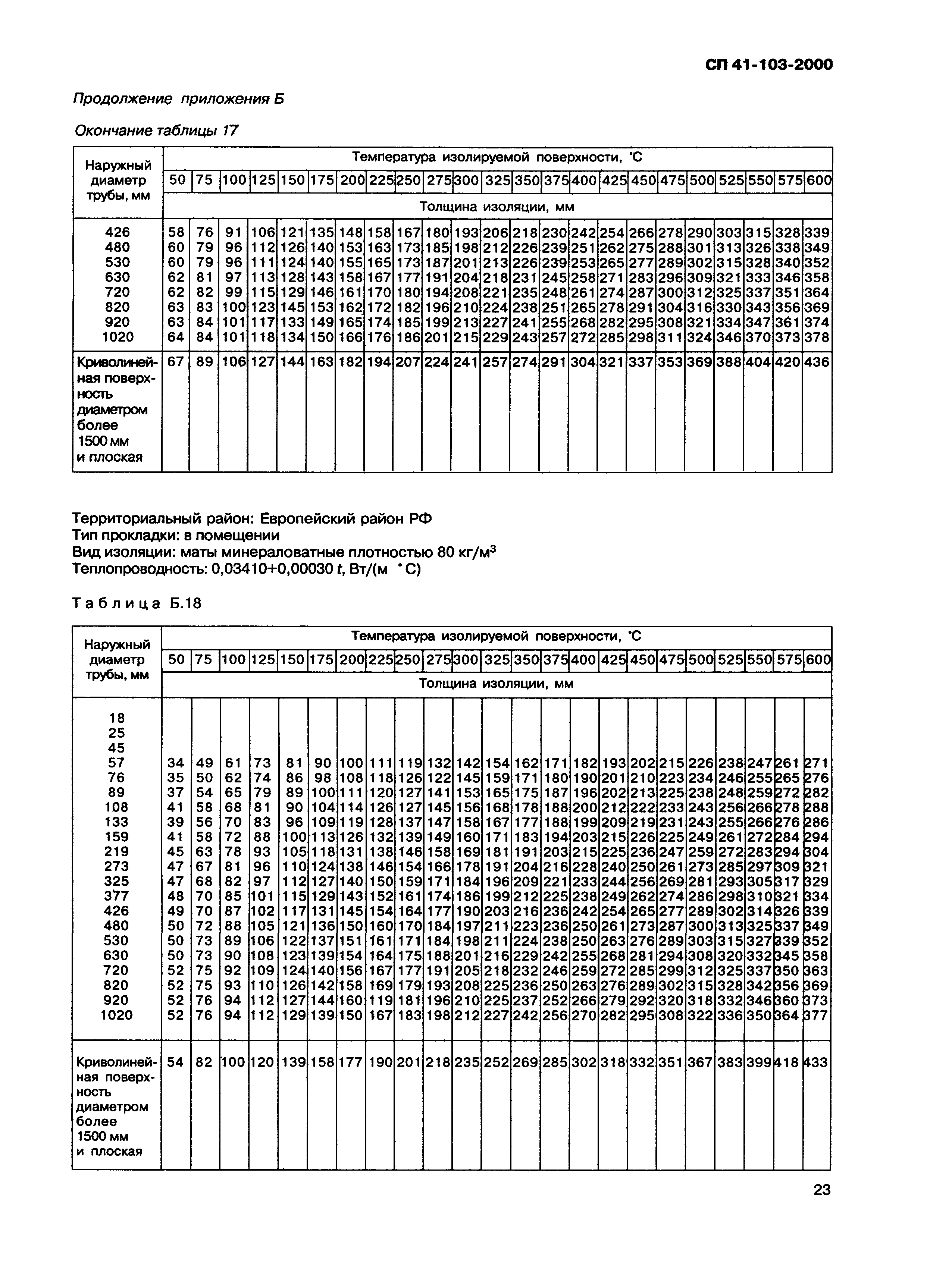 СП 41-103-2000