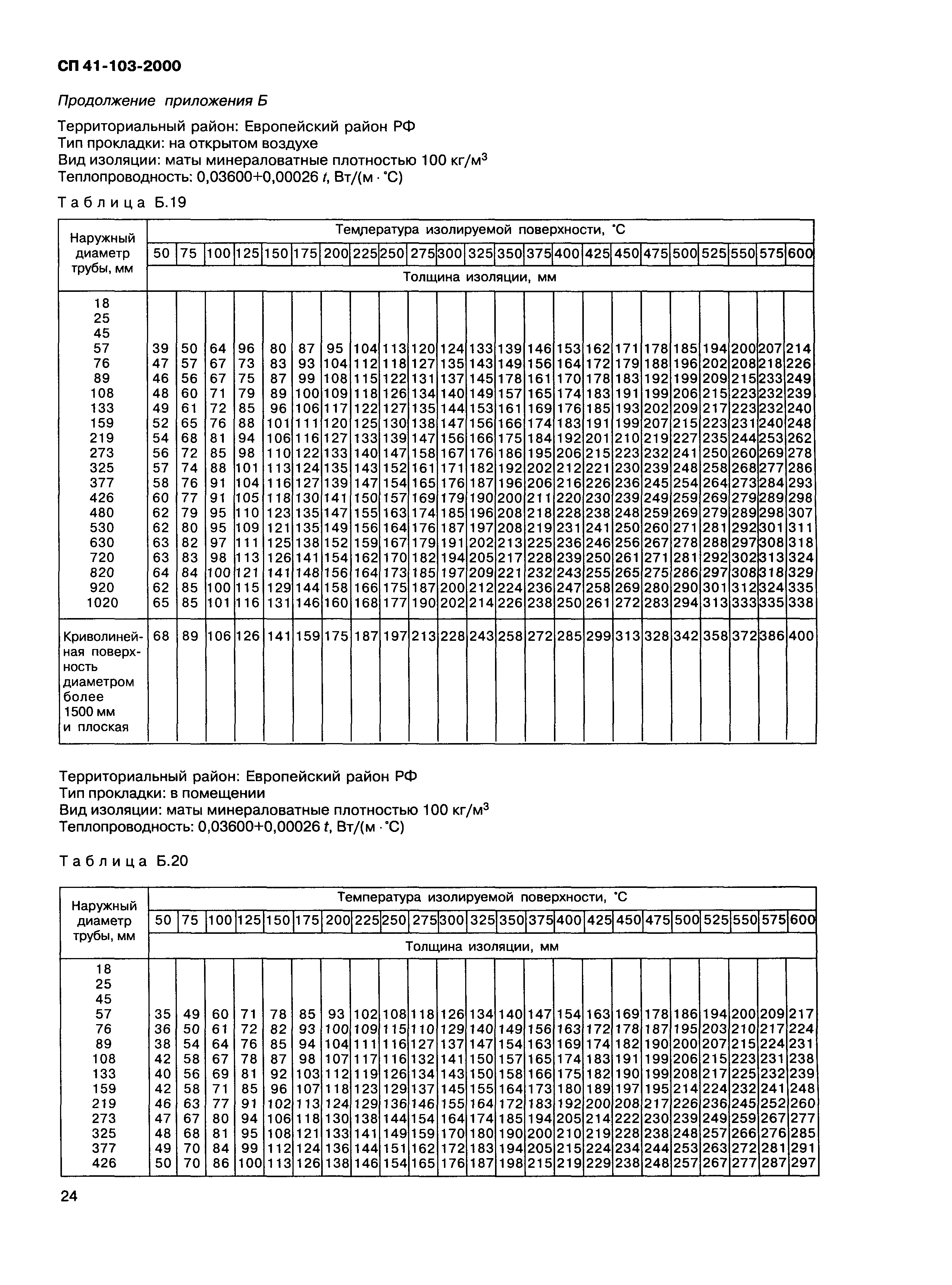 СП 41-103-2000