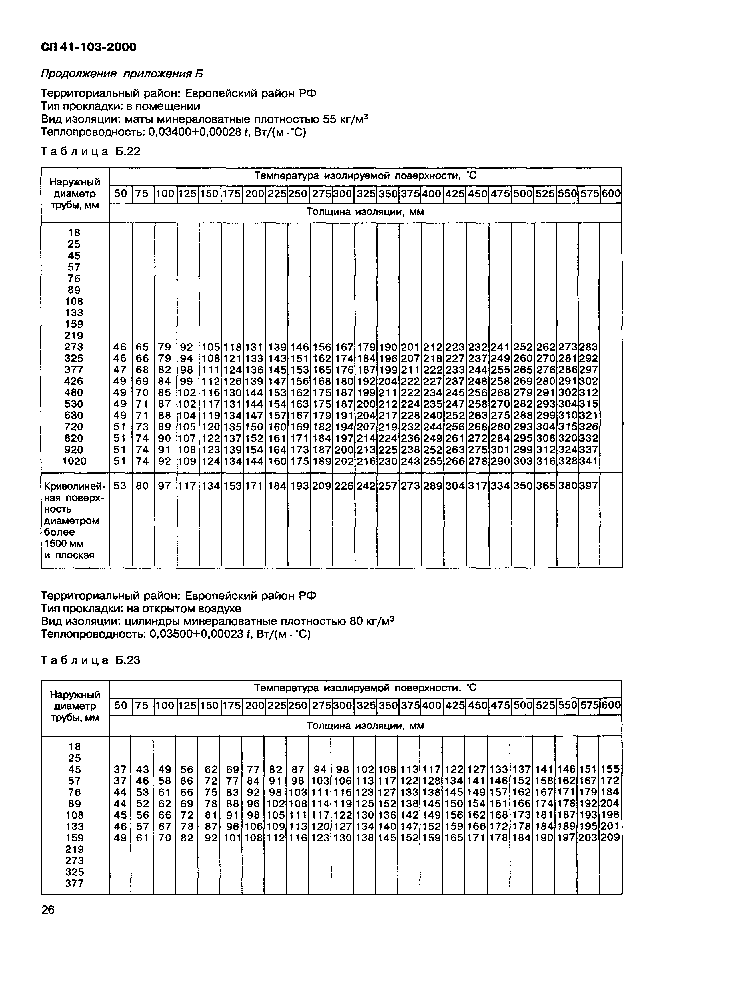 СП 41-103-2000