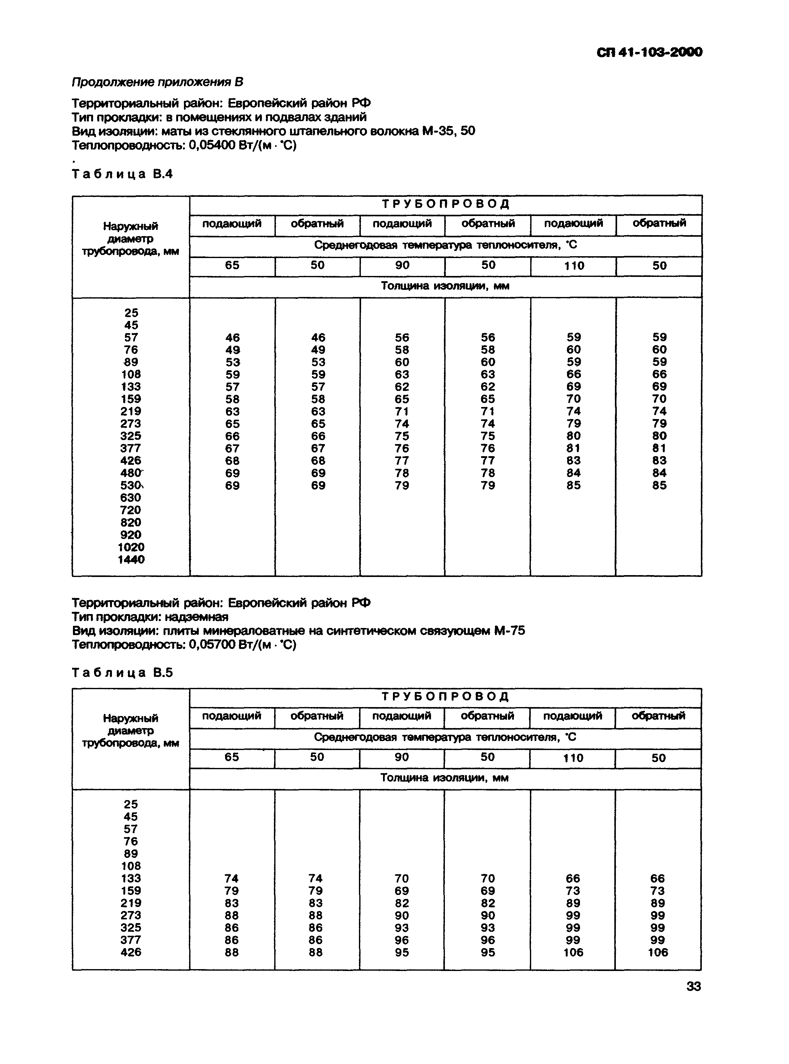 СП 41-103-2000