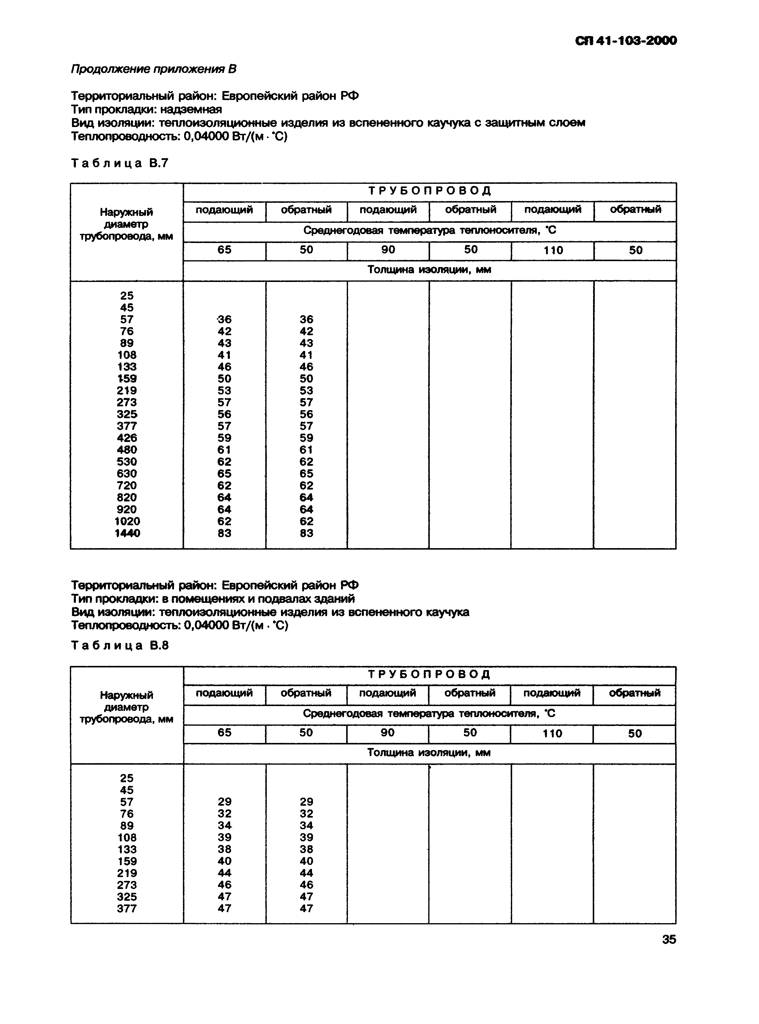 СП 41-103-2000