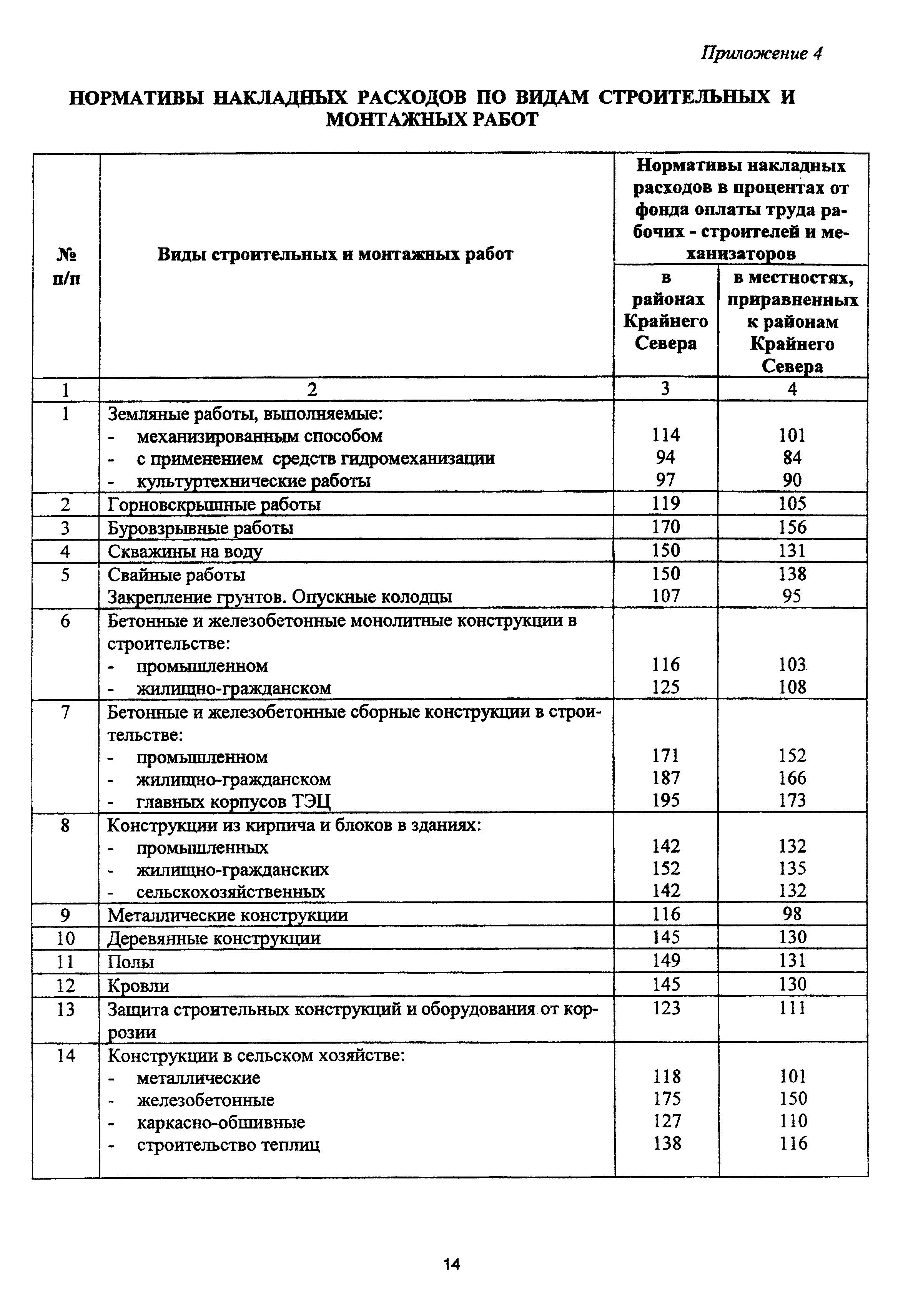 МДС 81-5.99