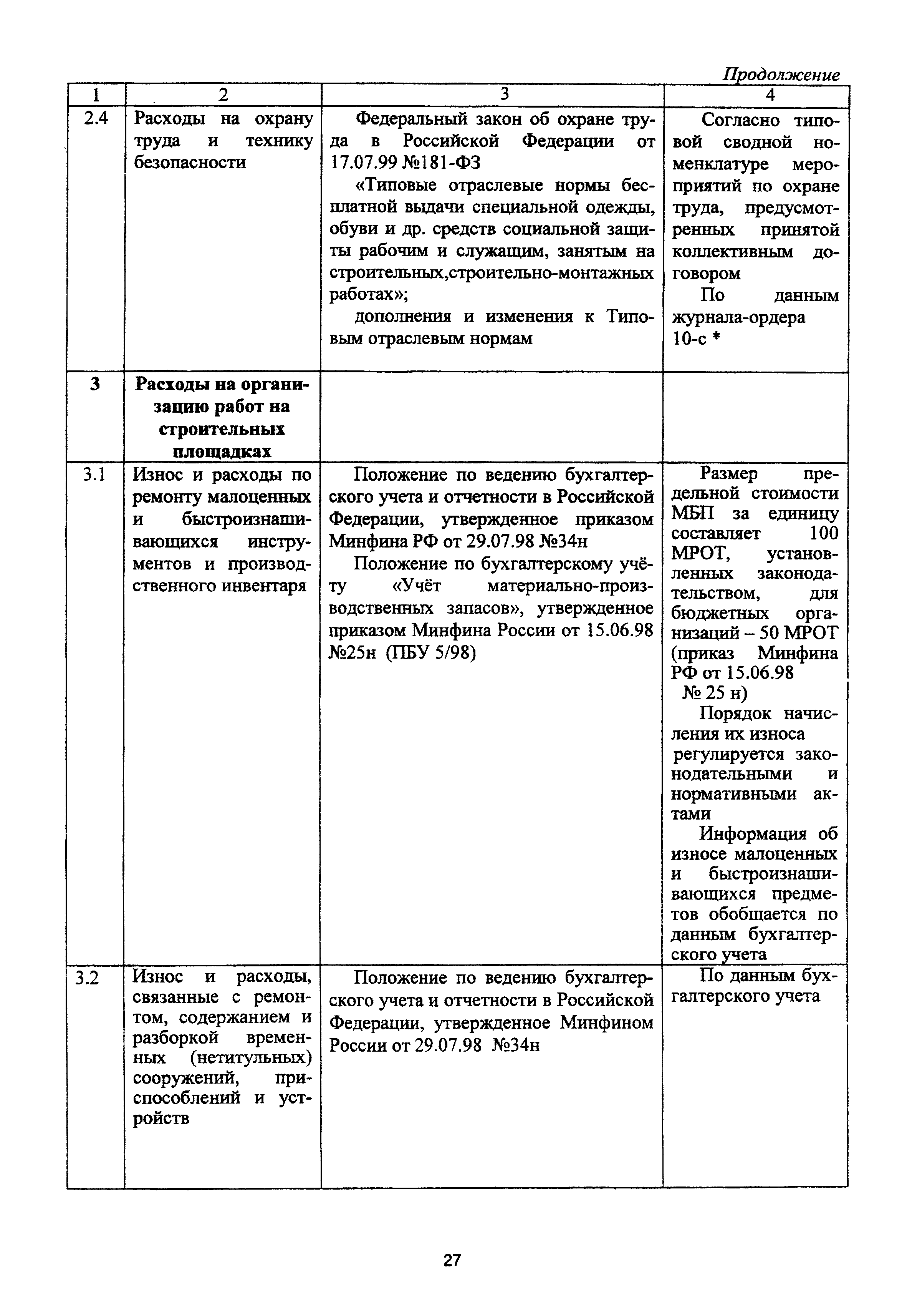 МДС 81-5.99