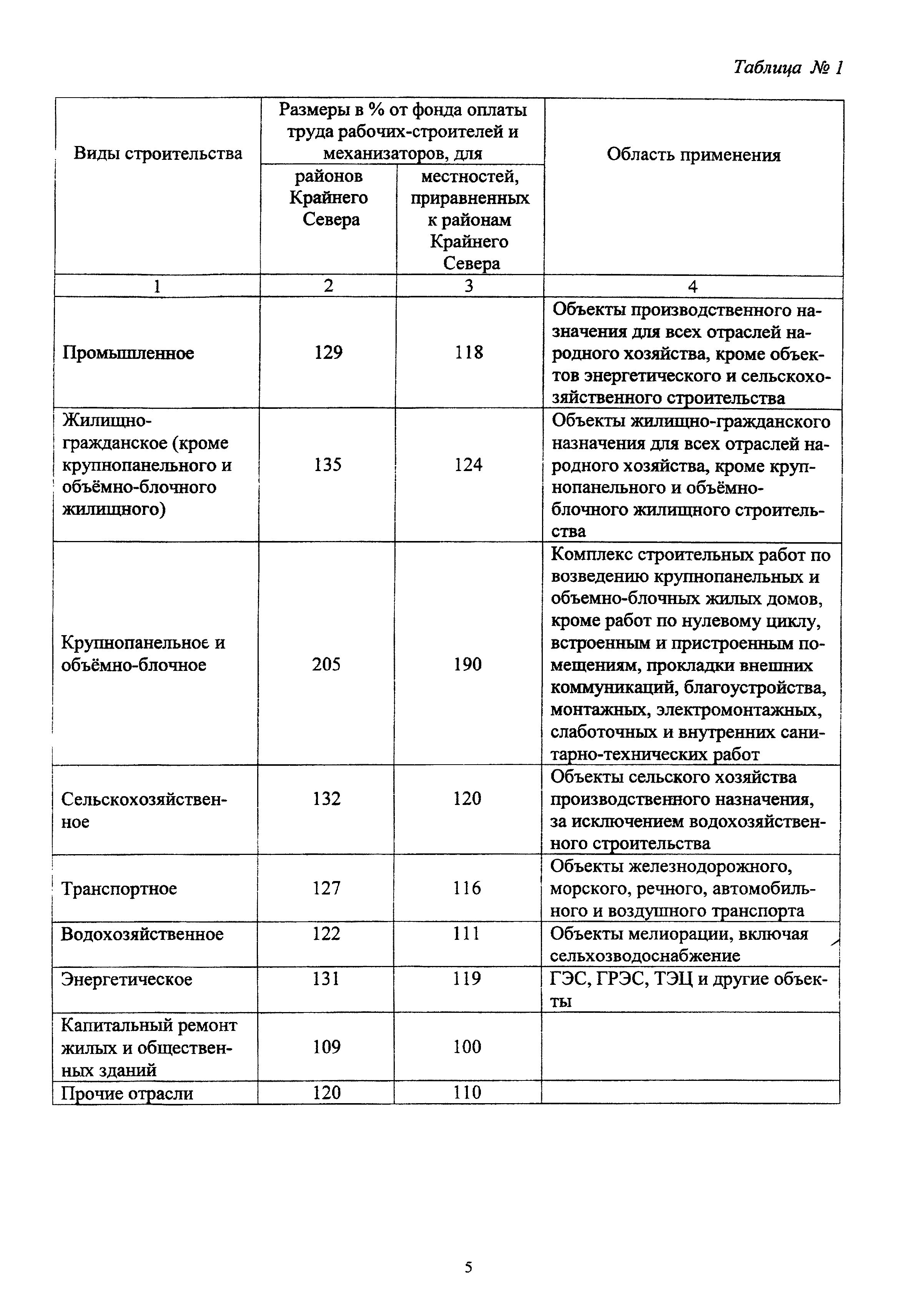 МДС 81-5.99