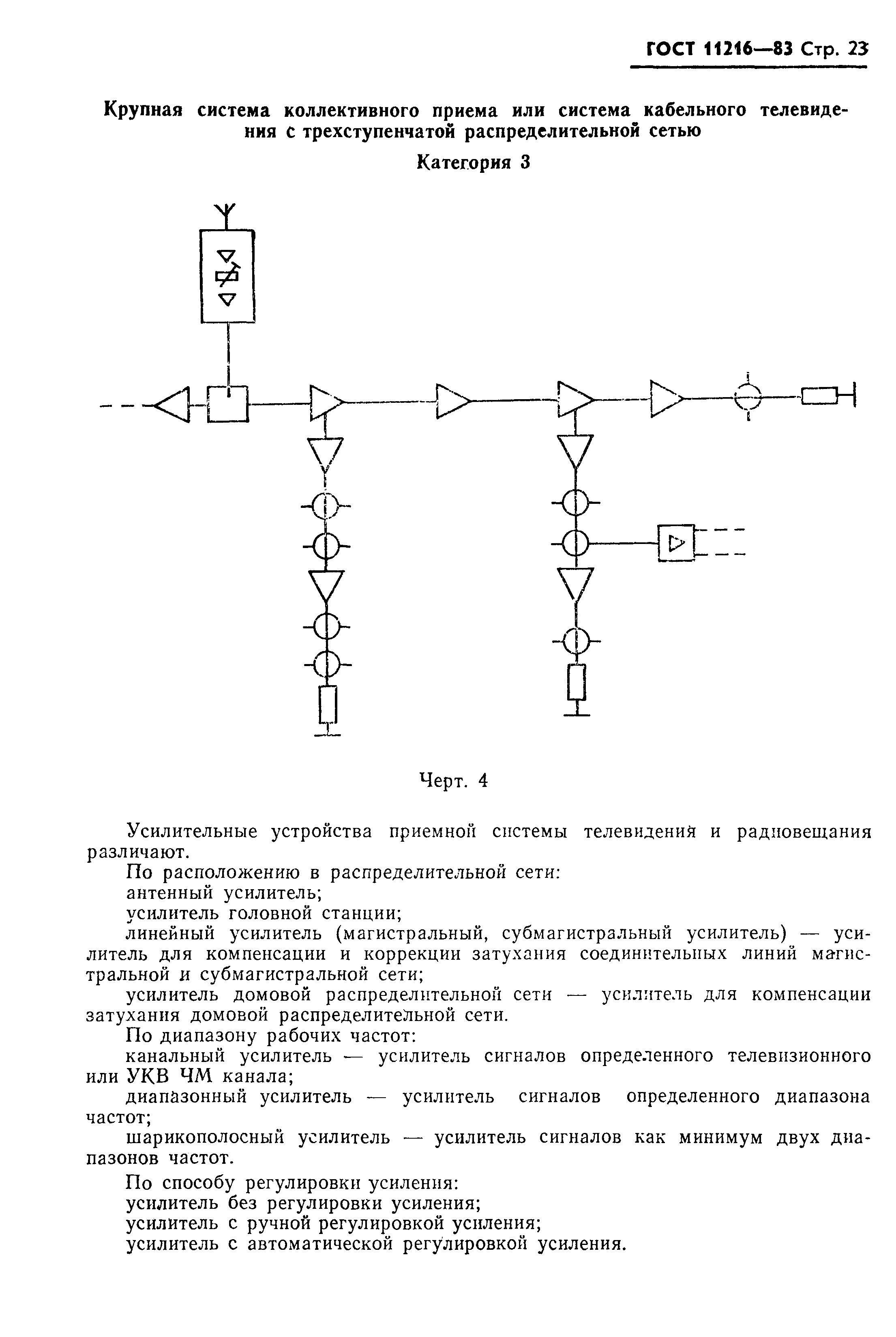 ГОСТ 11216-83