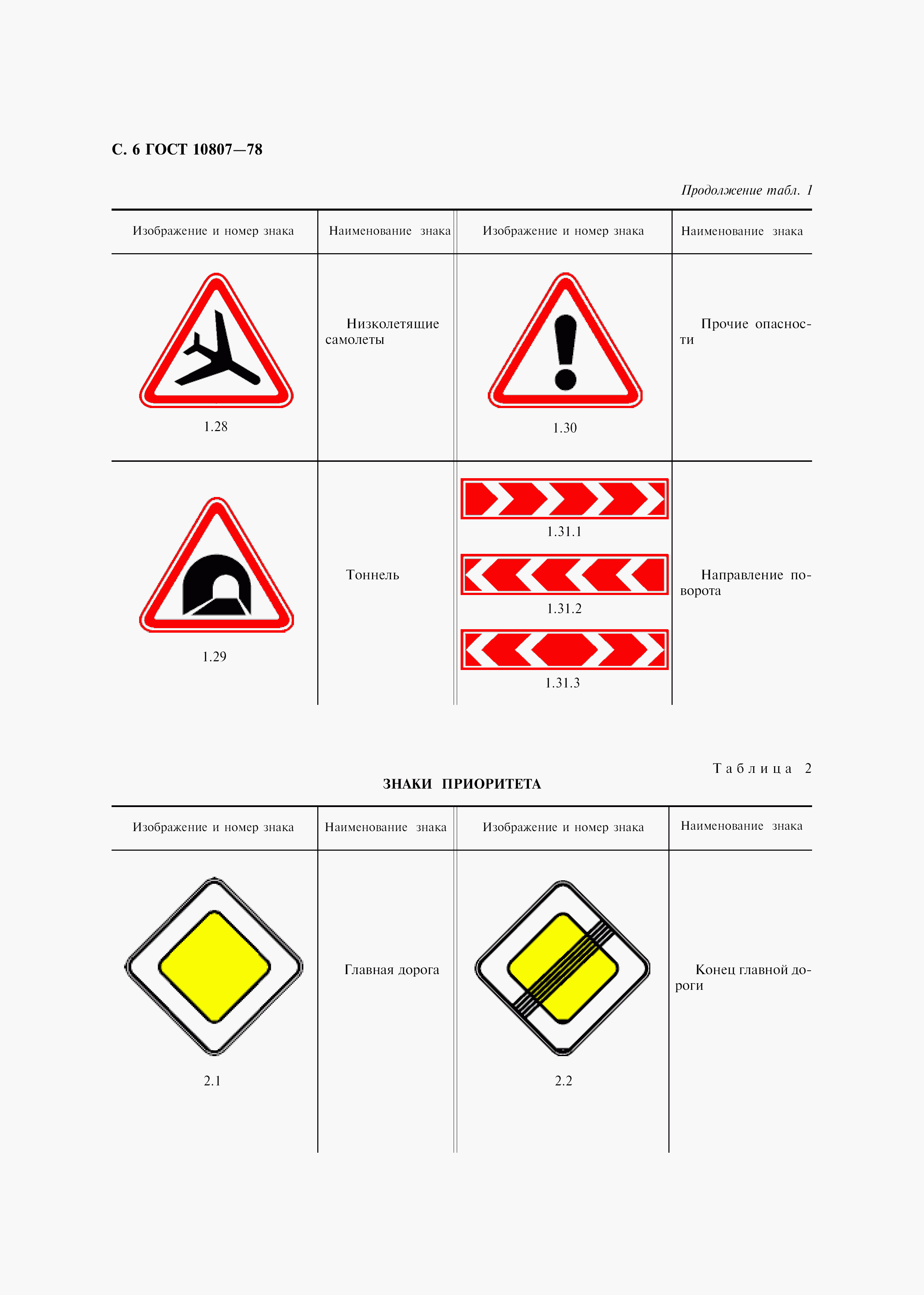 ГОСТ 10807-78