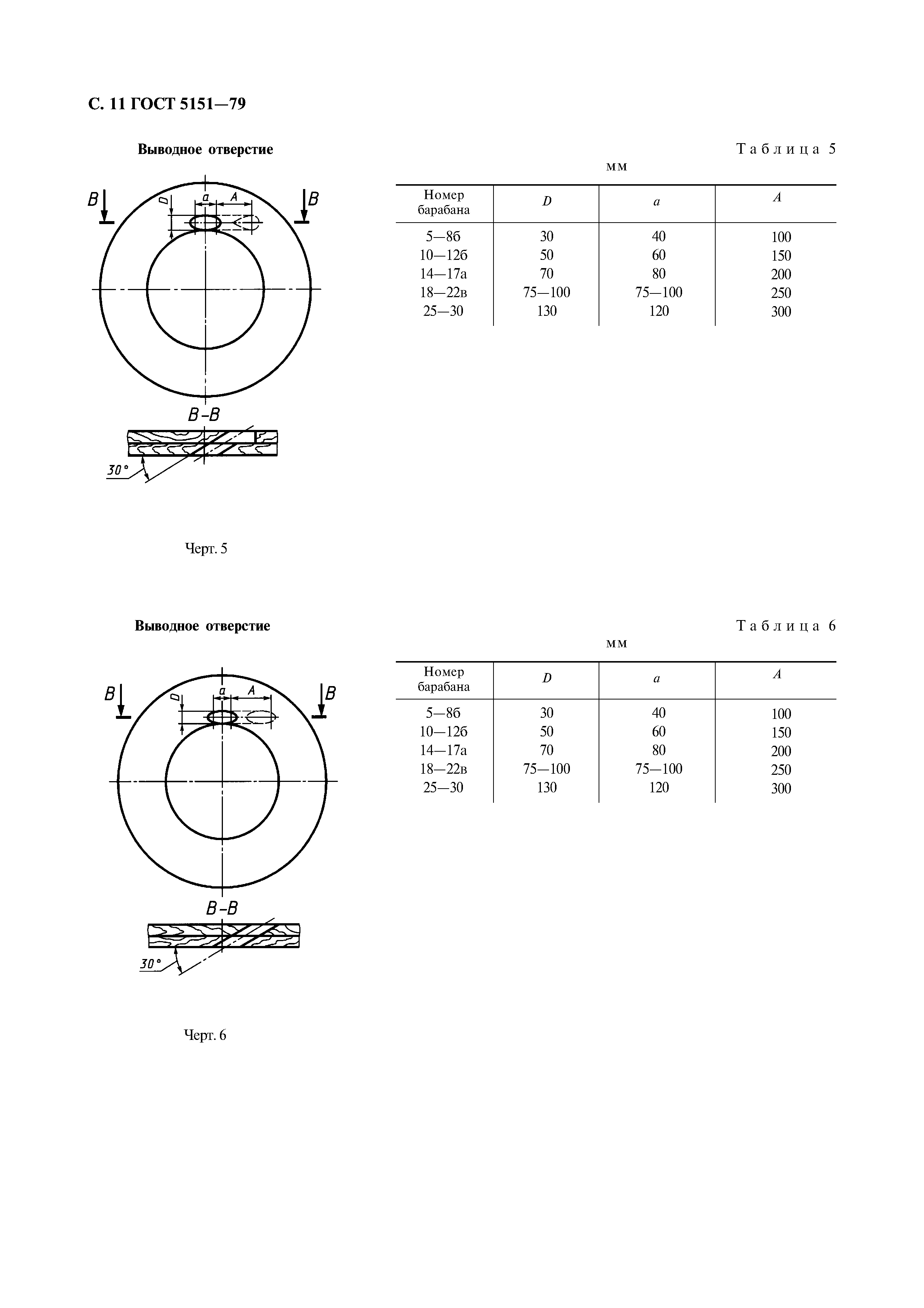 ГОСТ 5151-79