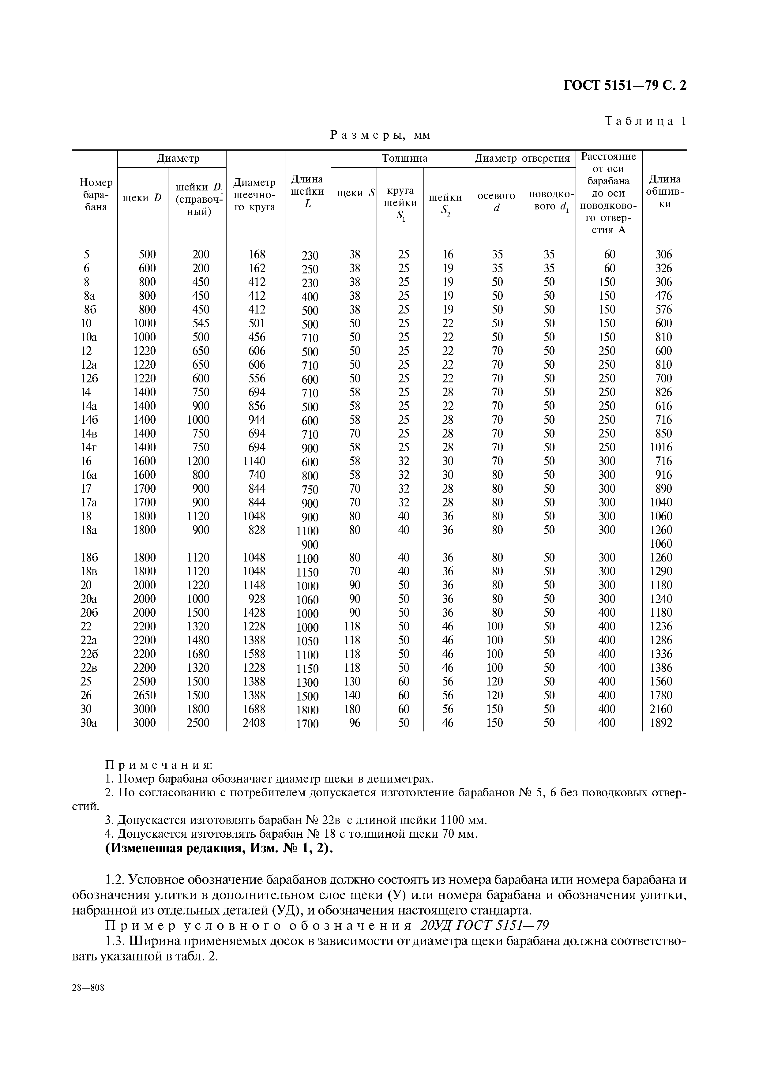 ГОСТ 5151-79