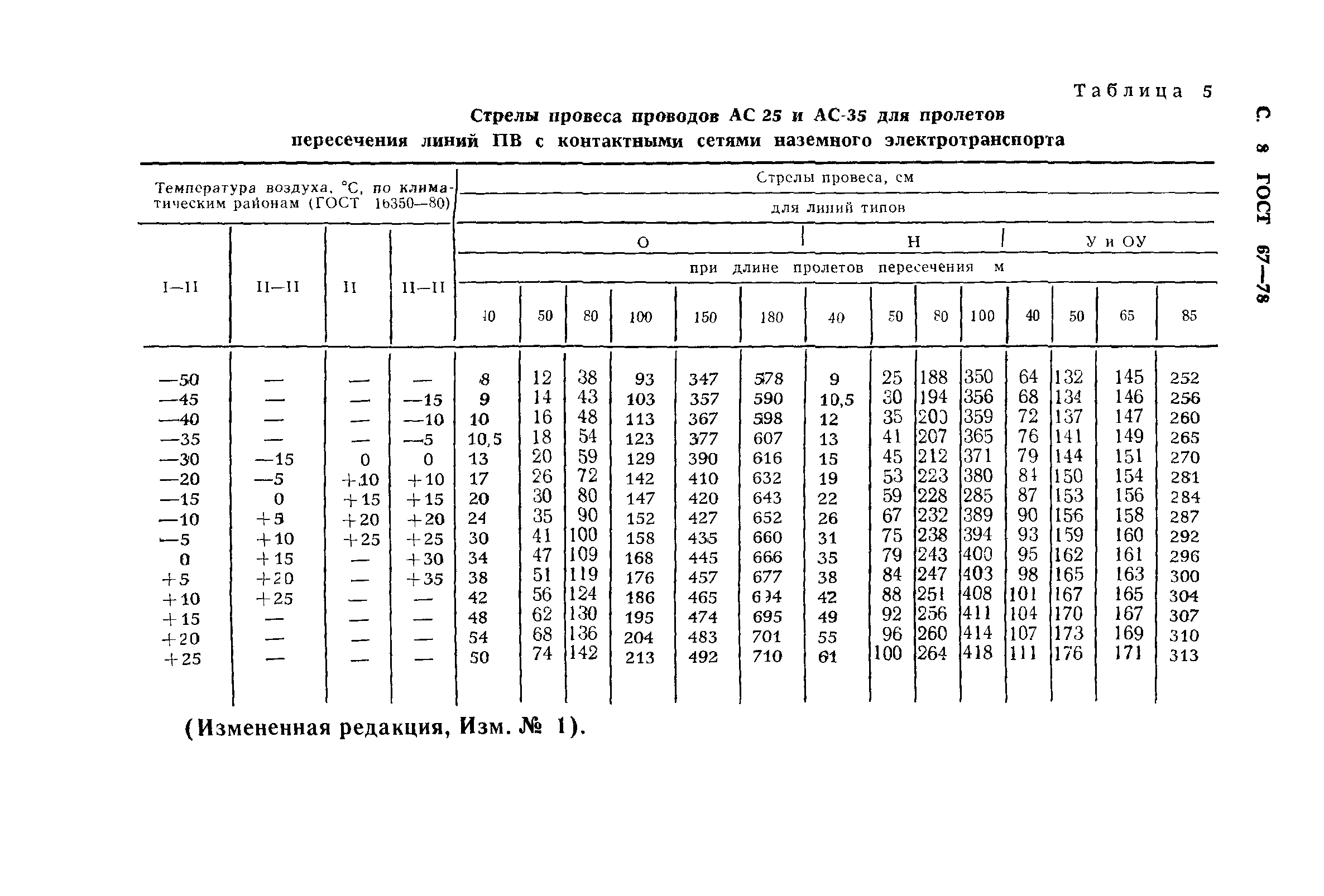 ГОСТ 67-78