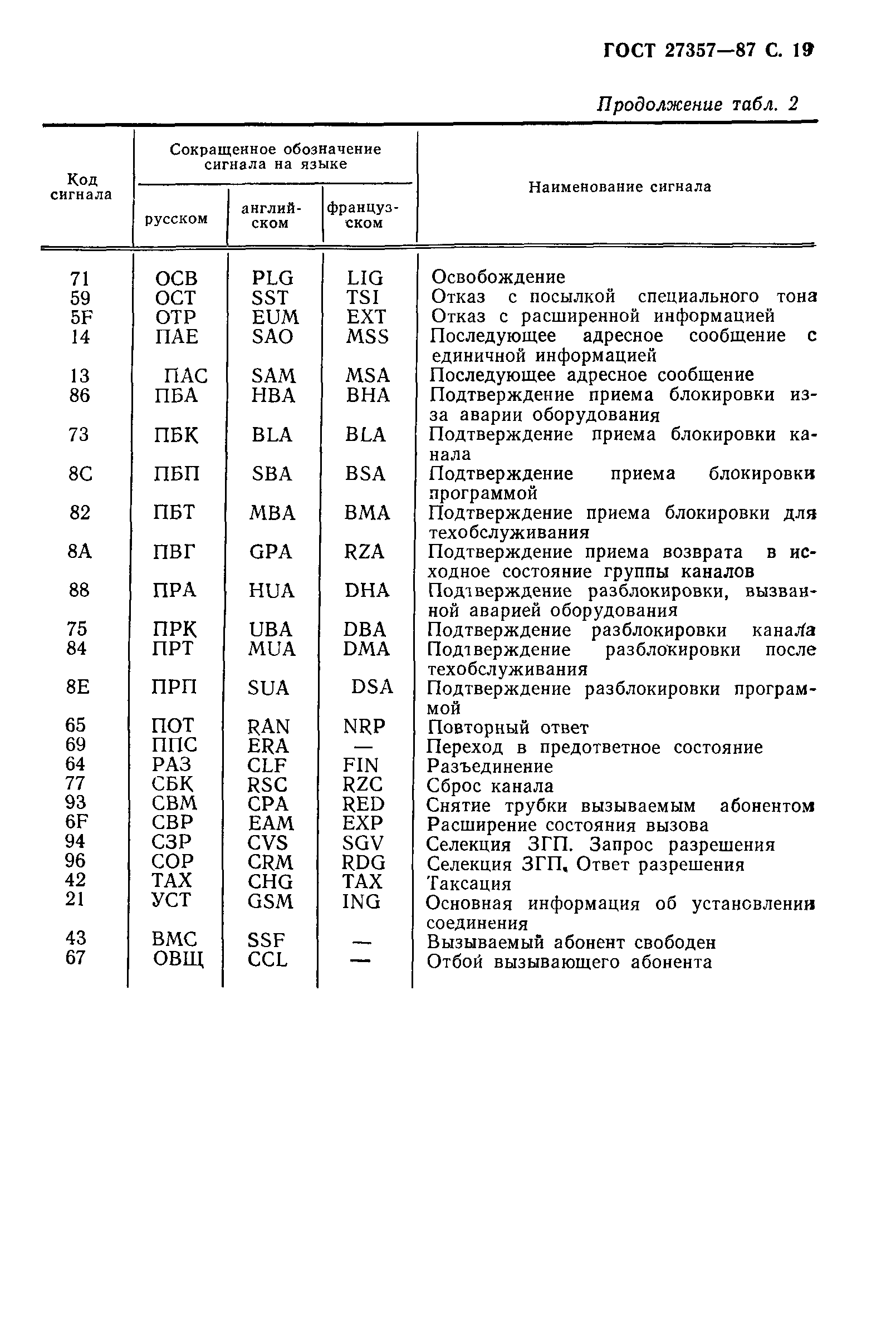 ГОСТ 27357-87