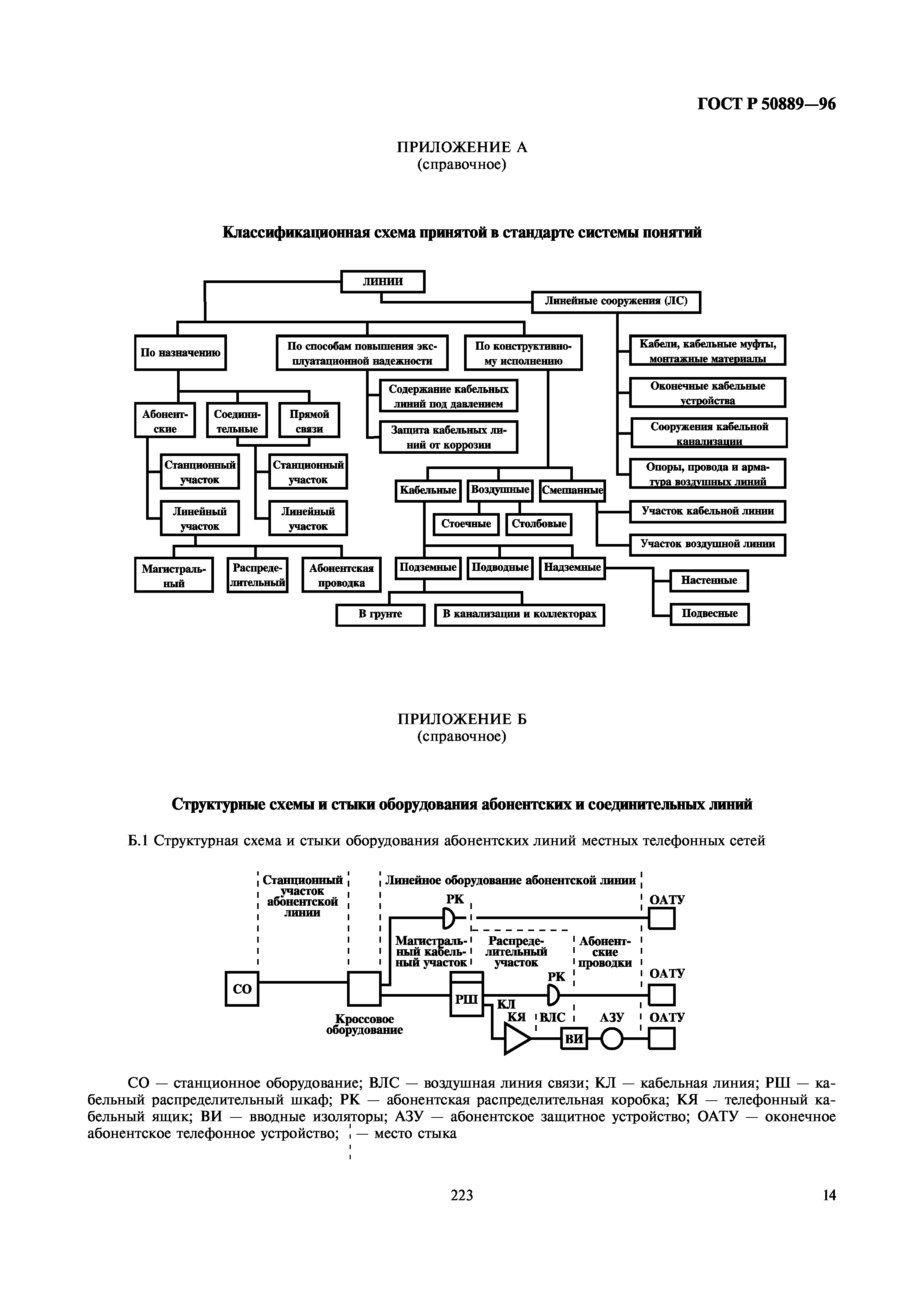 ГОСТ Р 50889-96