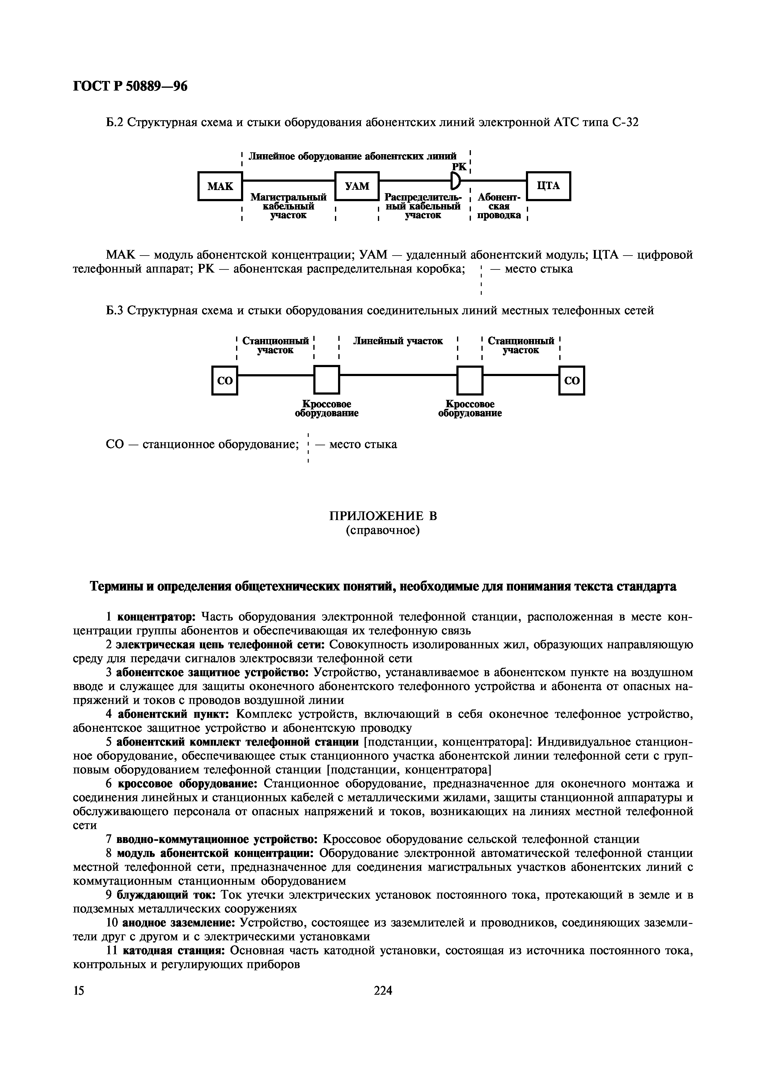 ГОСТ Р 50889-96