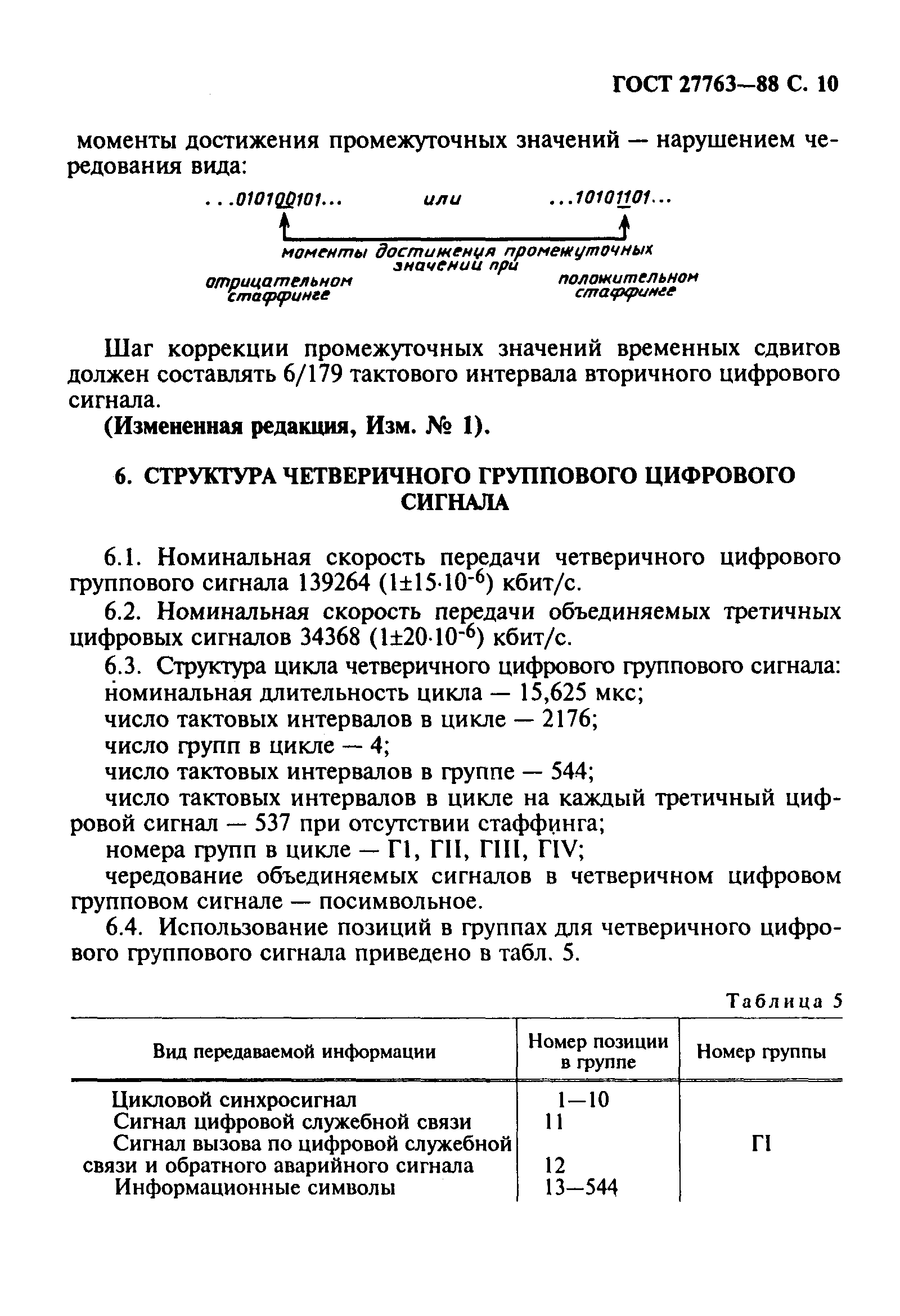 ГОСТ 27763-88