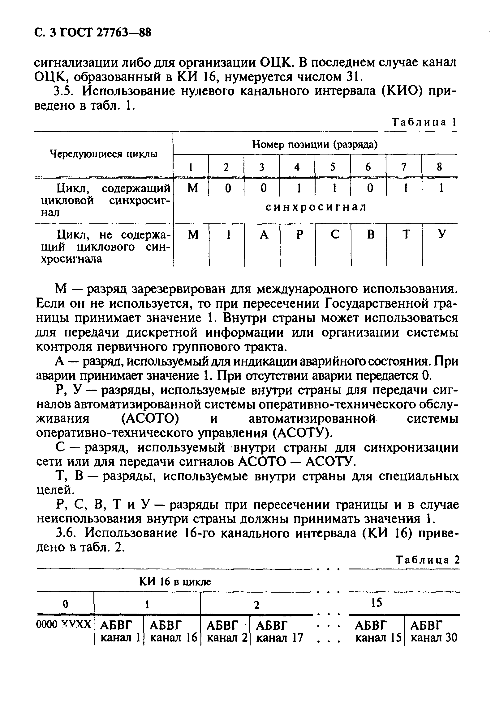ГОСТ 27763-88