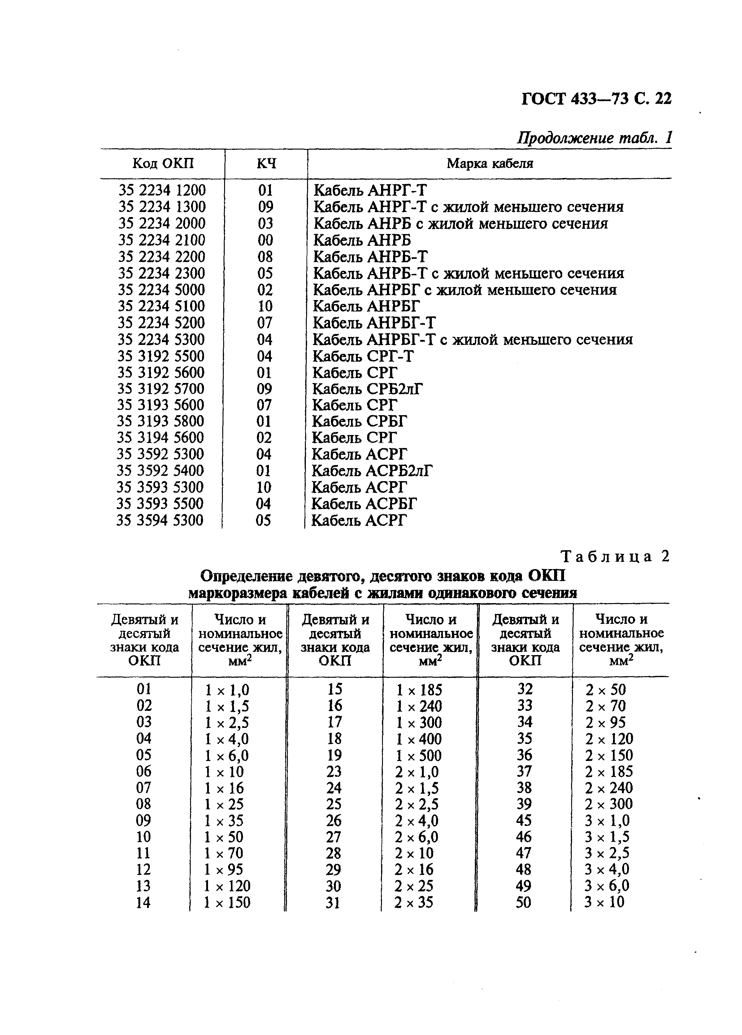 ГОСТ 433-73