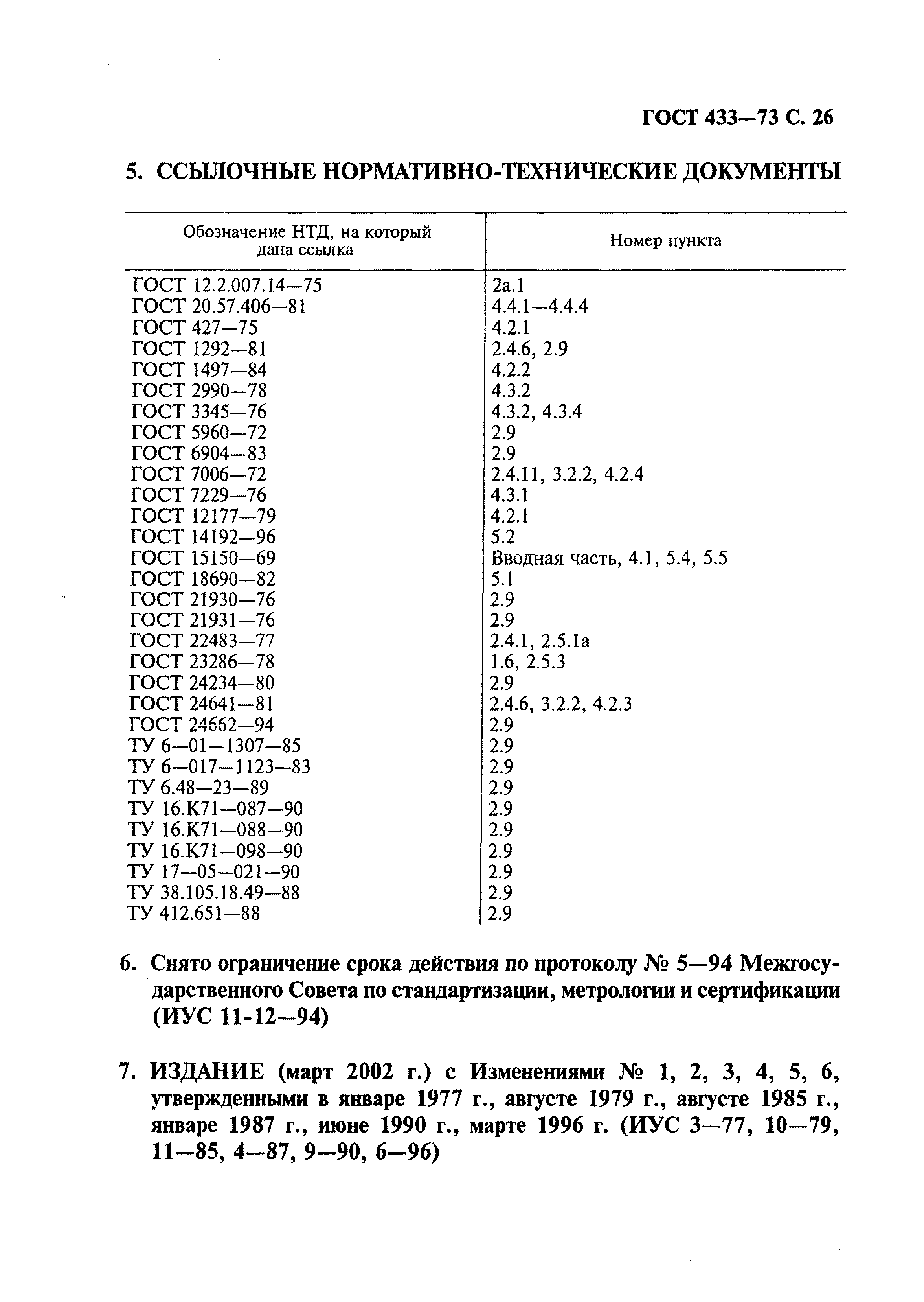 ГОСТ 433-73