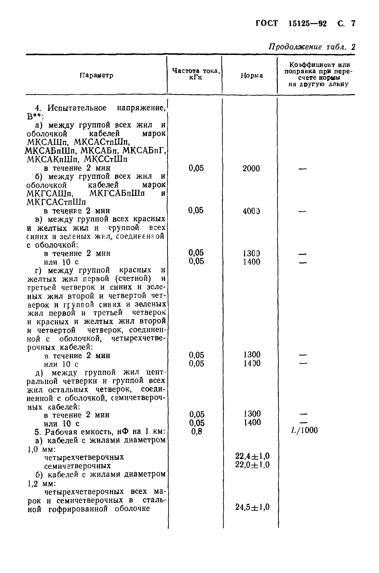 ГОСТ 15125-92