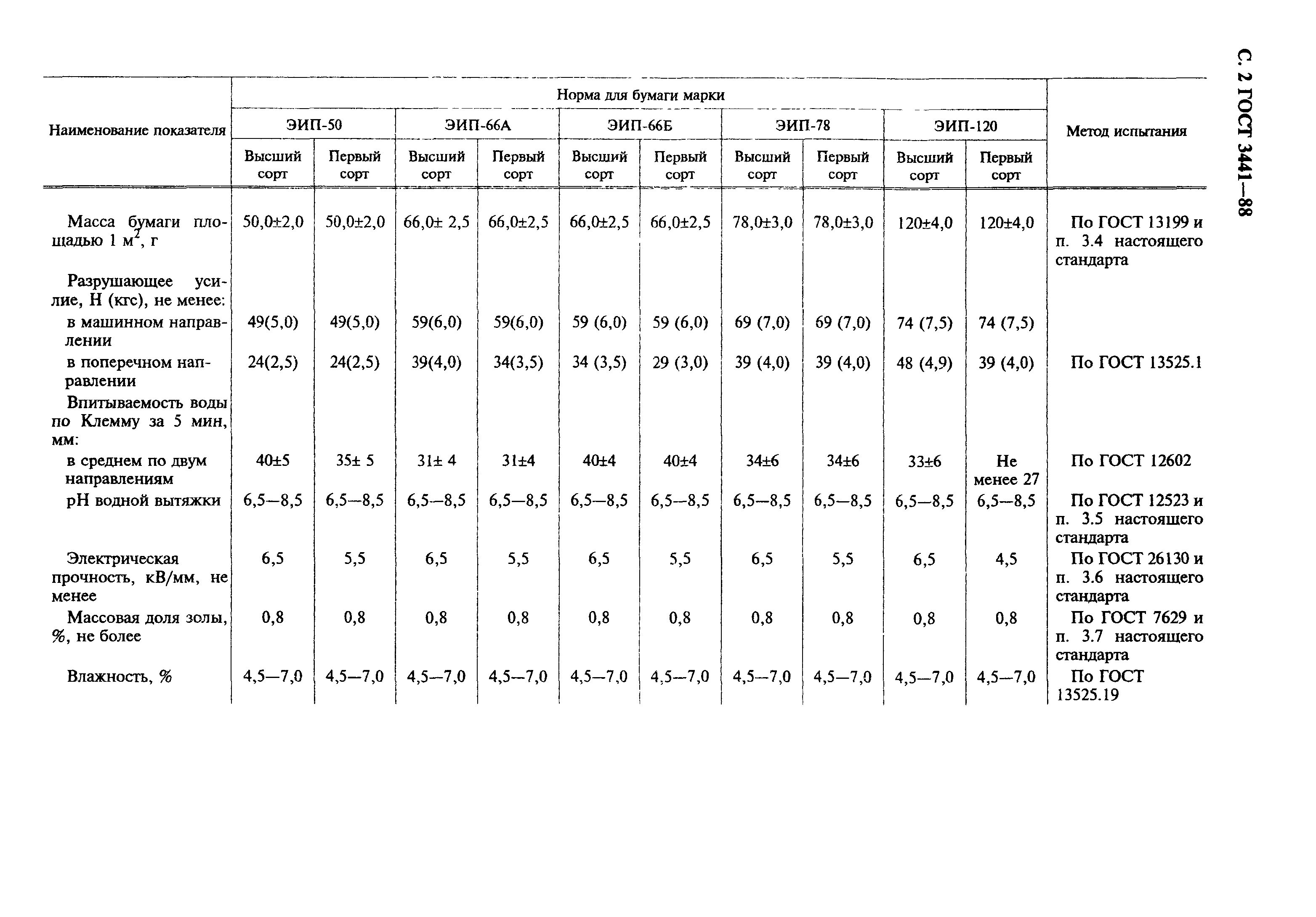 ГОСТ 3441-88