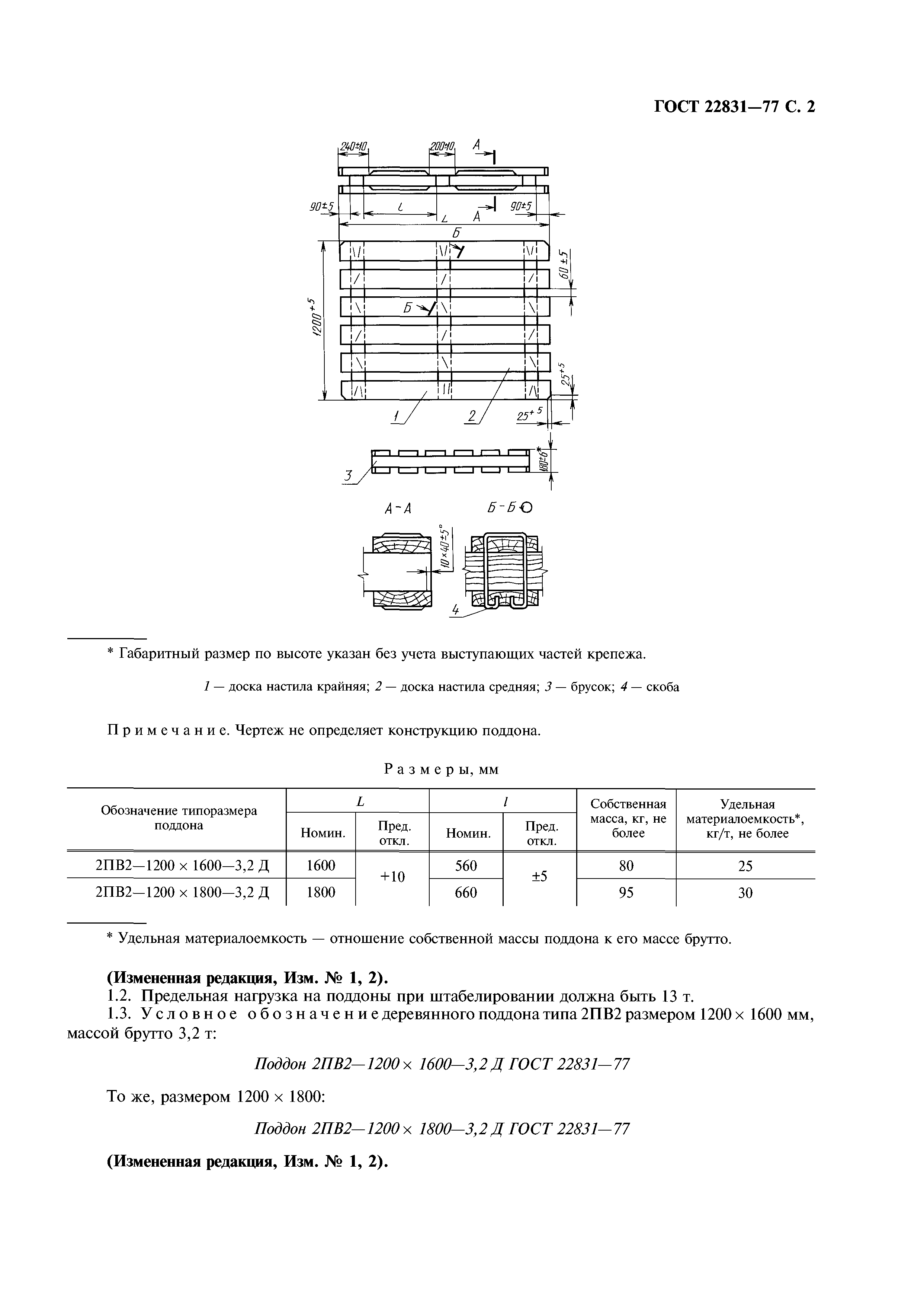 ГОСТ 22831-77