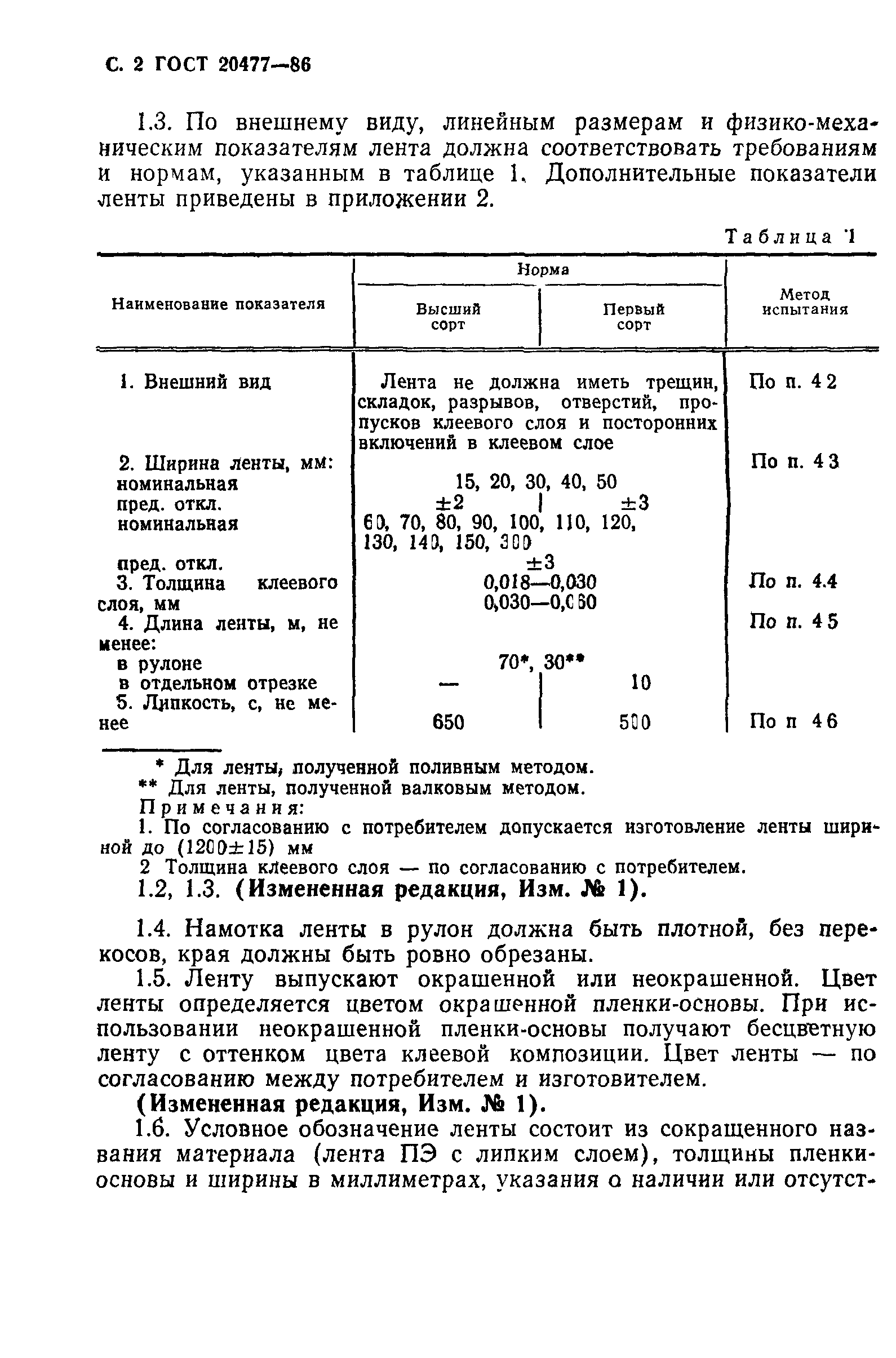 ГОСТ 20477-86