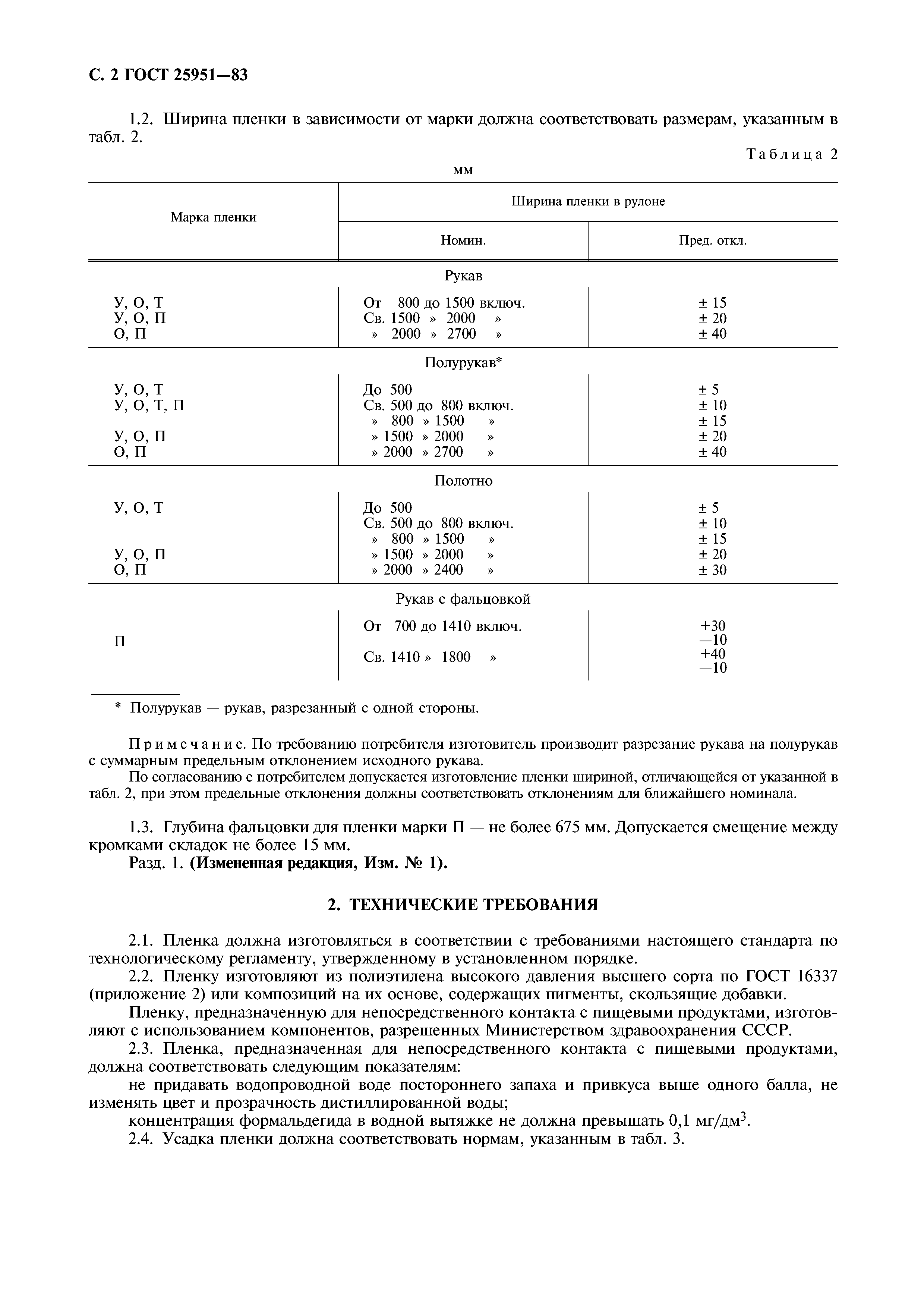 ГОСТ 25951-83