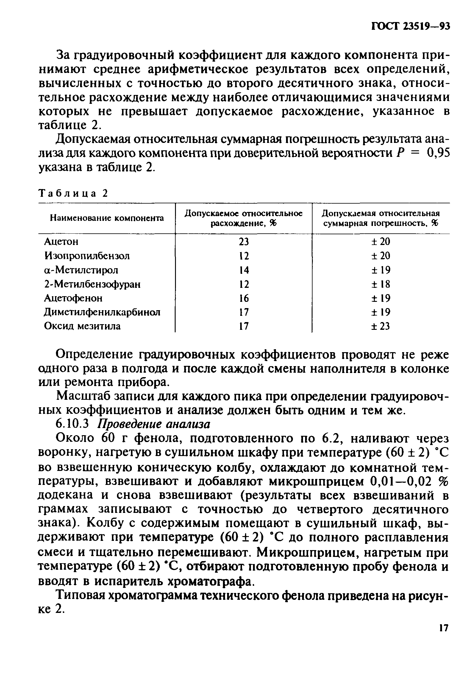 ГОСТ 23519-93