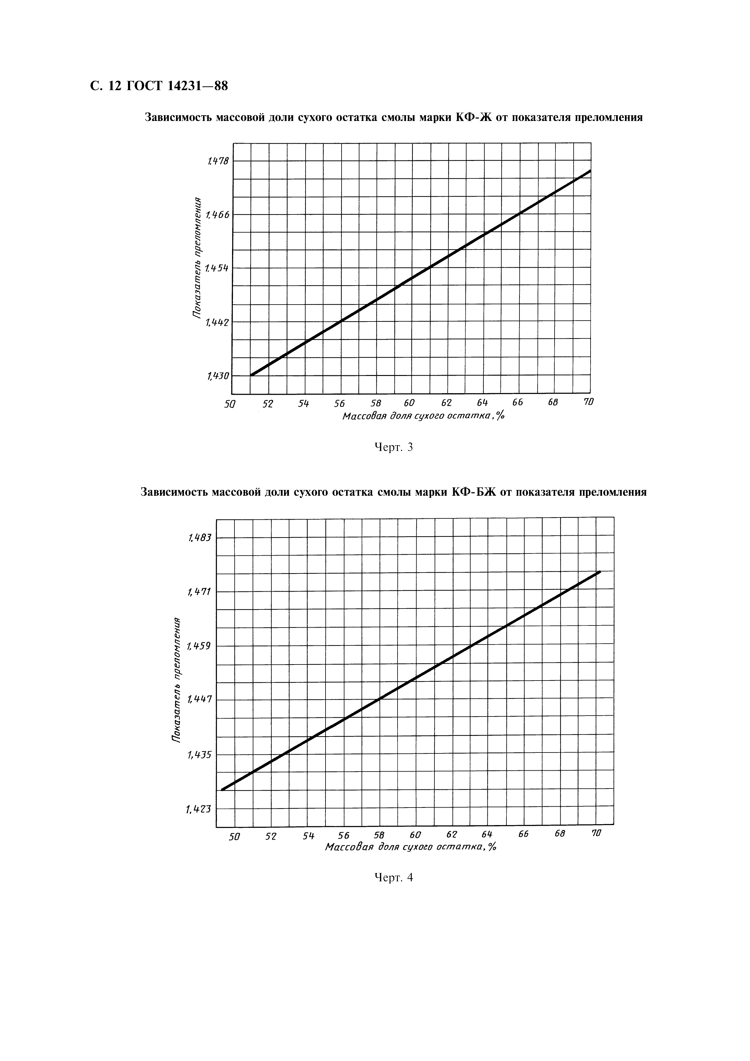 ГОСТ 14231-88