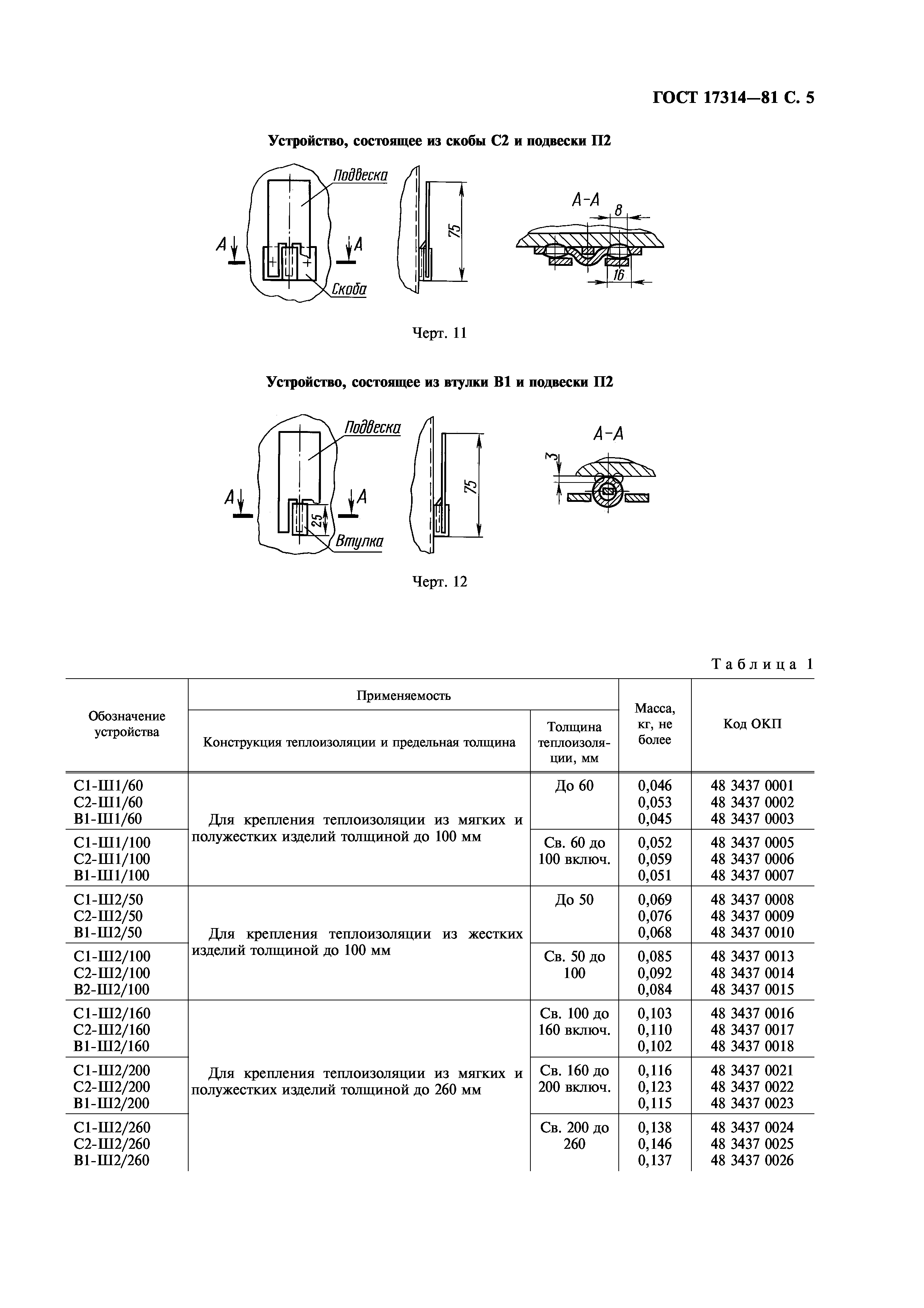 ГОСТ 17314-81