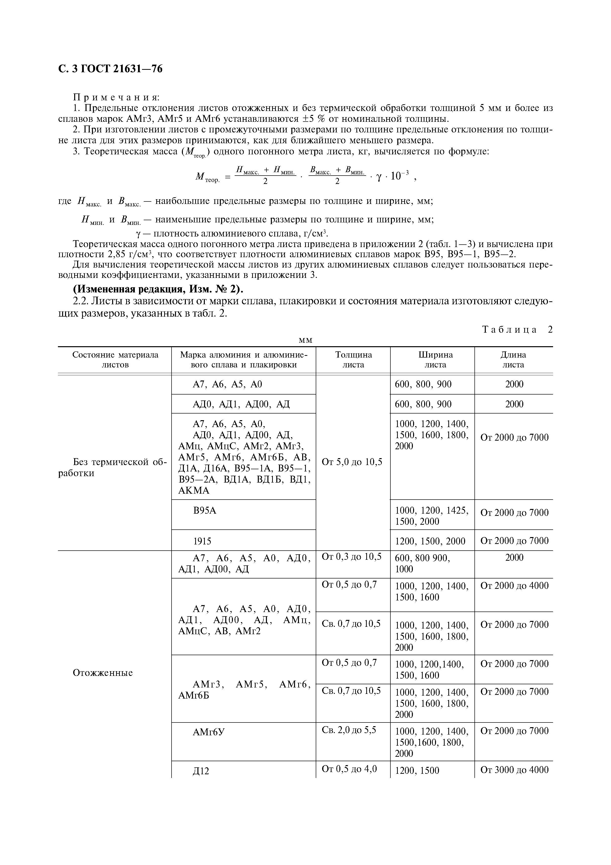 ГОСТ 21631-76