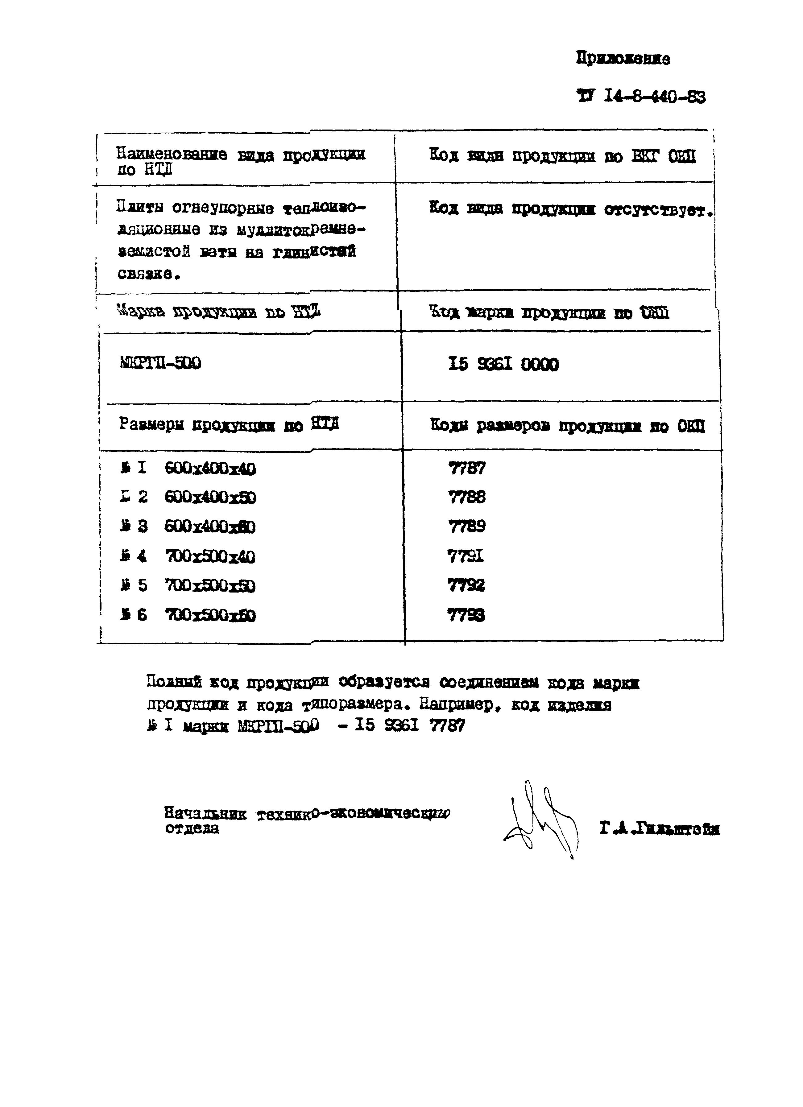 ТУ 14-8-440-83*