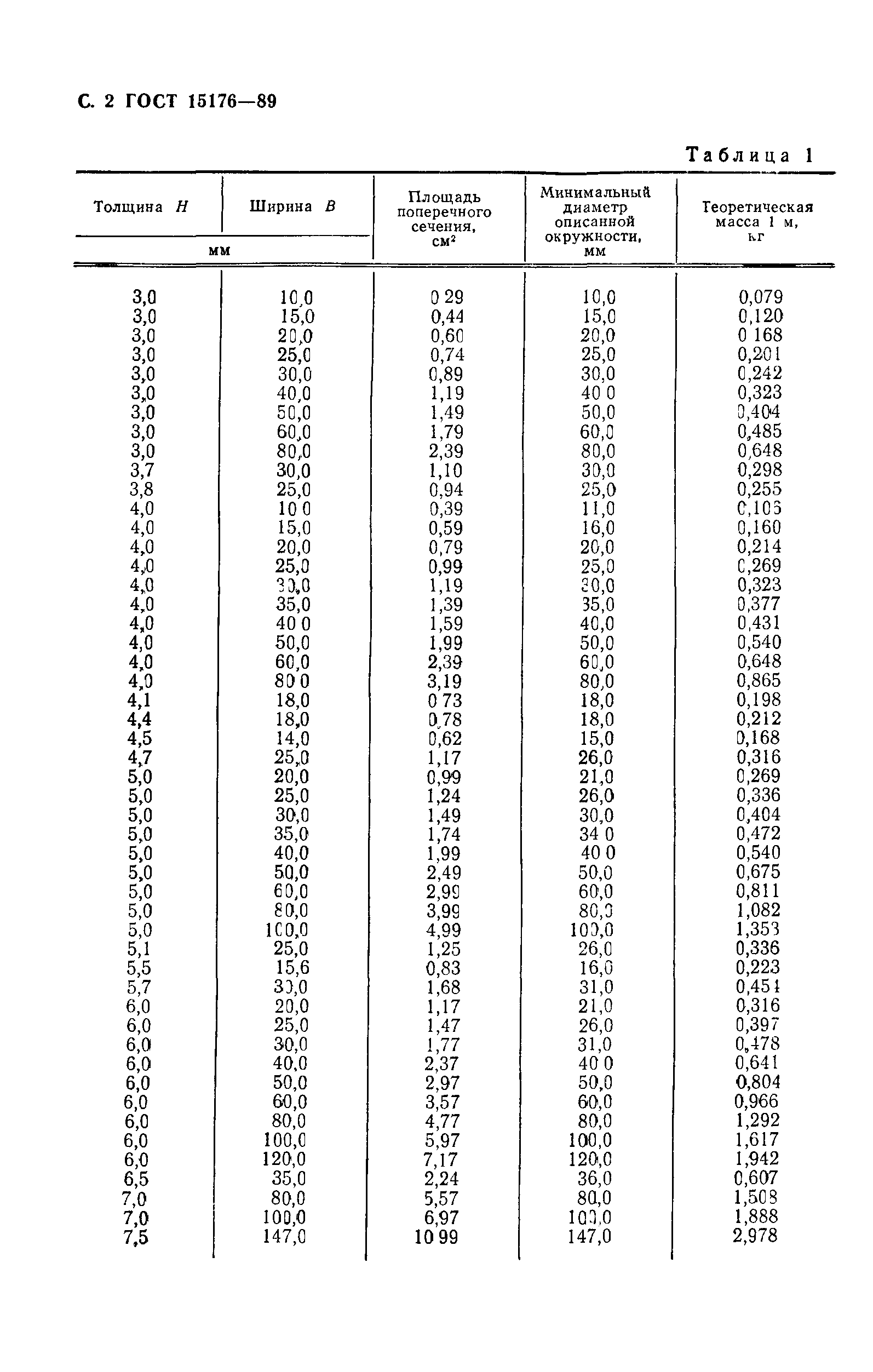 ГОСТ 15176-89