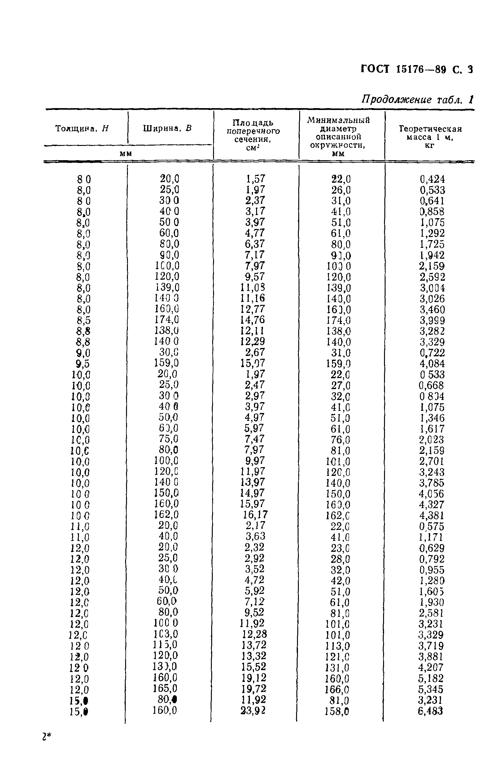 ГОСТ 15176-89