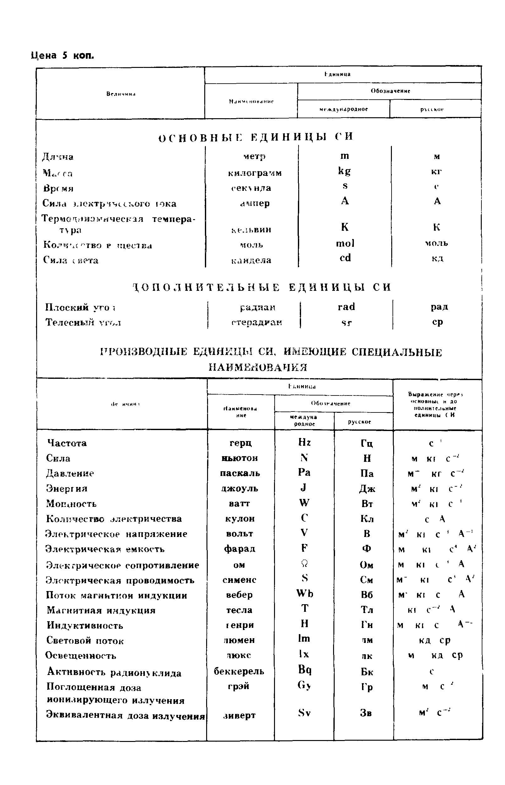 ГОСТ 26532-85