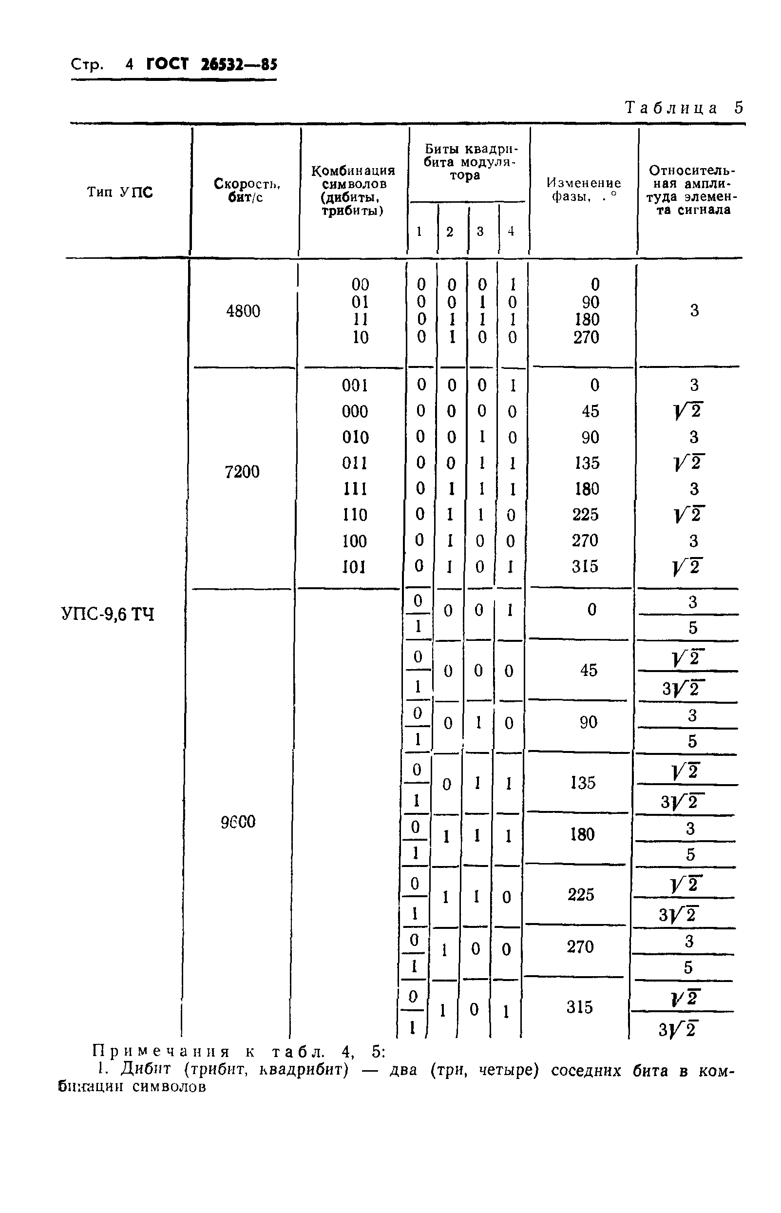 ГОСТ 26532-85