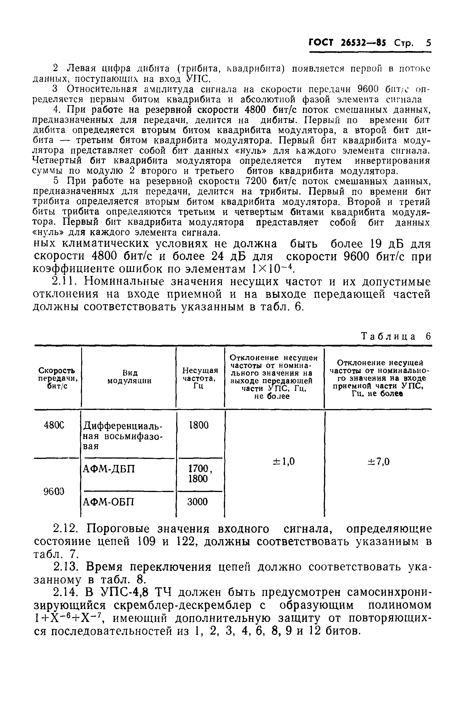 ГОСТ 26532-85