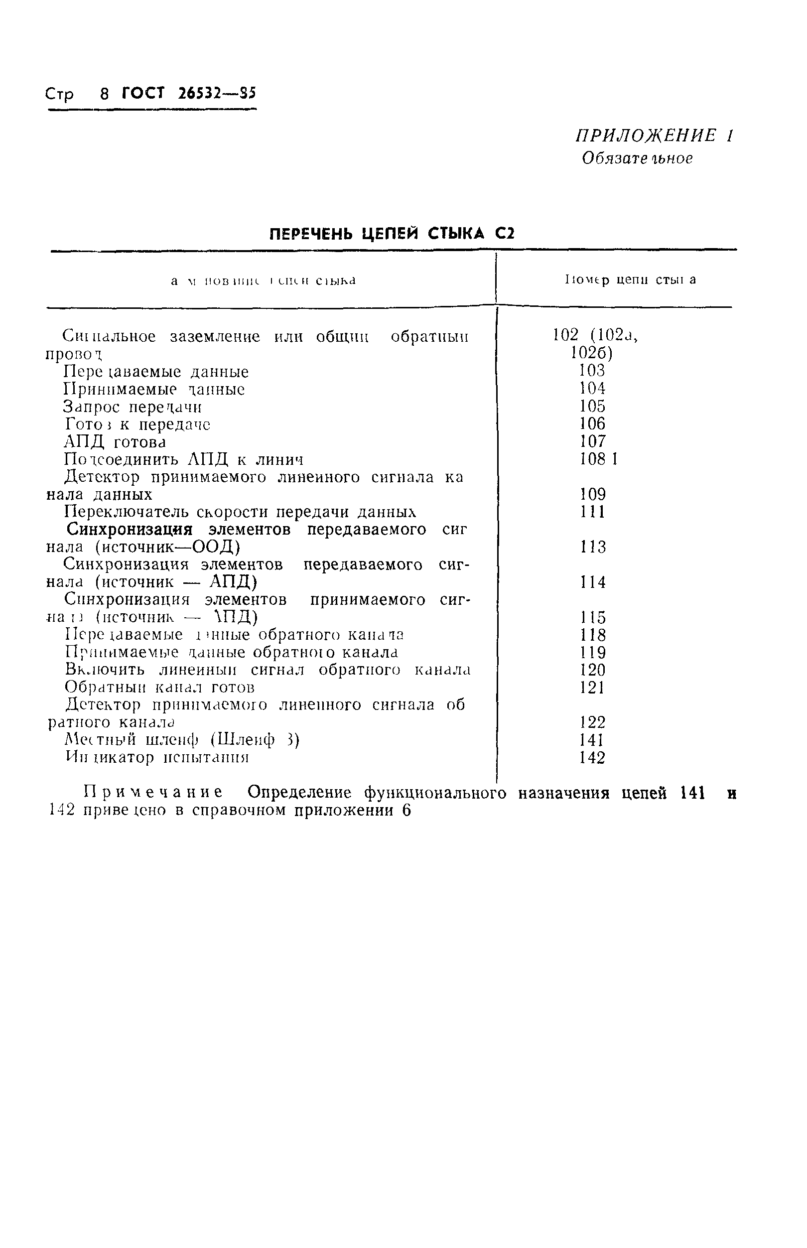 ГОСТ 26532-85