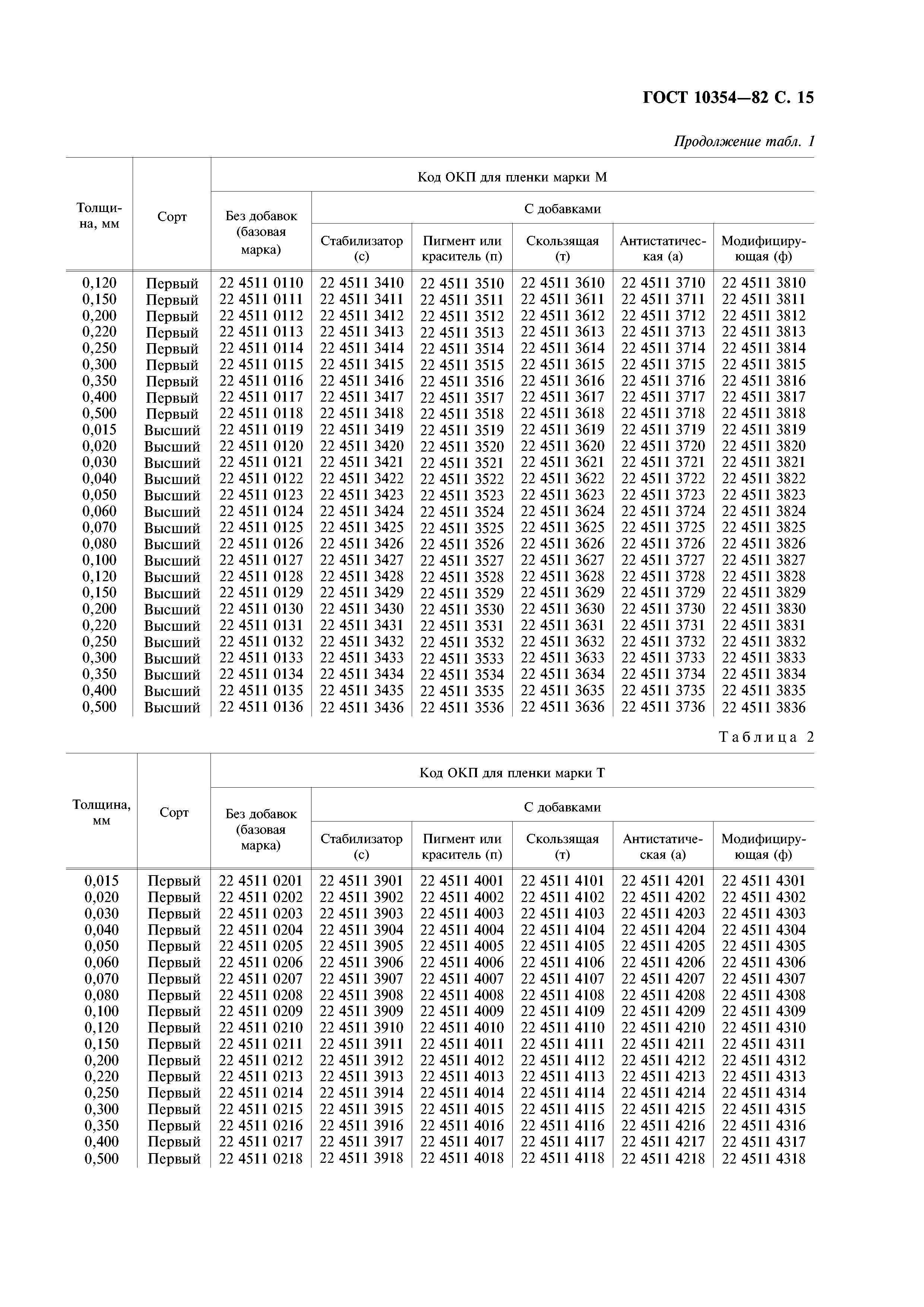 ГОСТ 10354-82