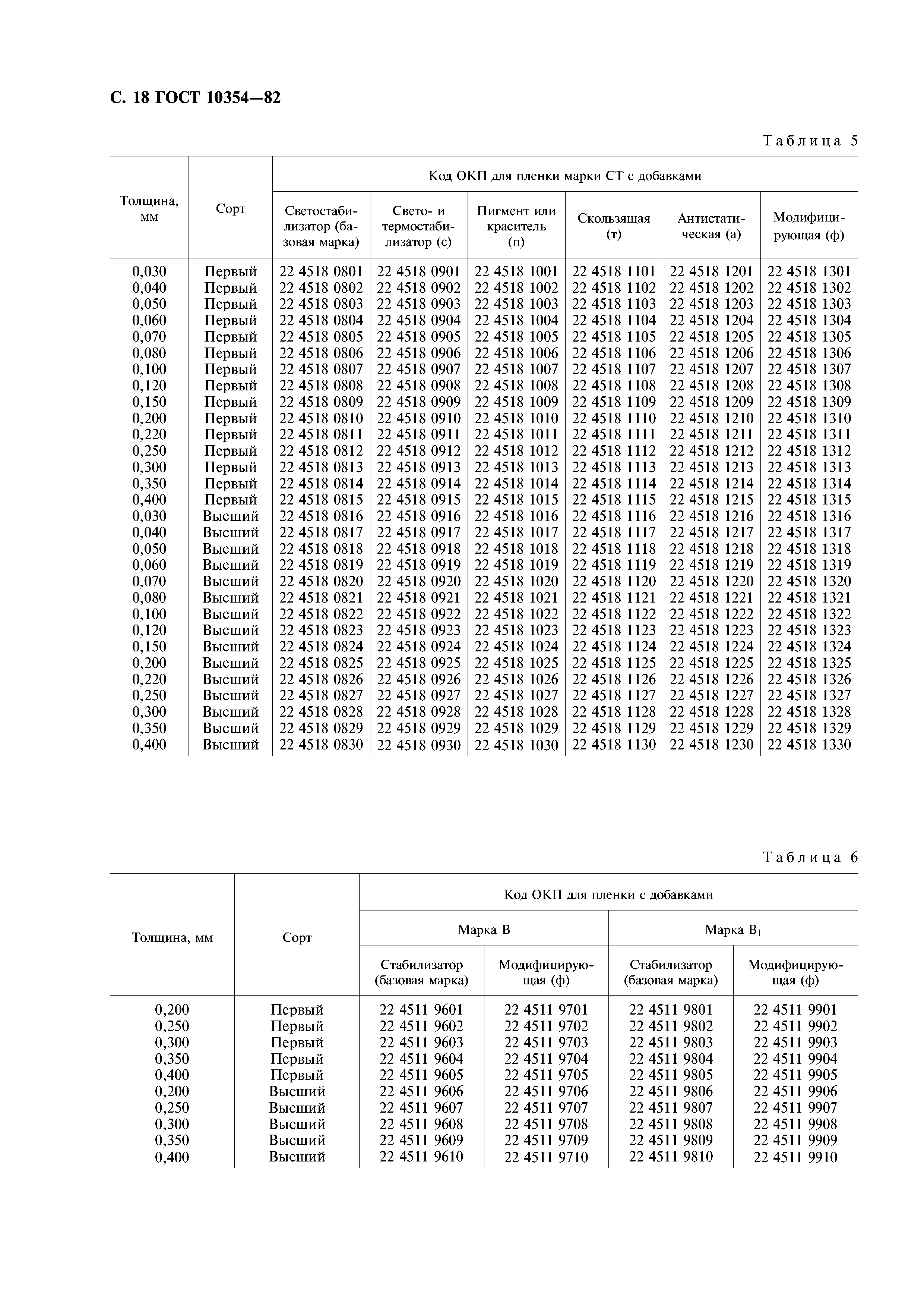 ГОСТ 10354-82