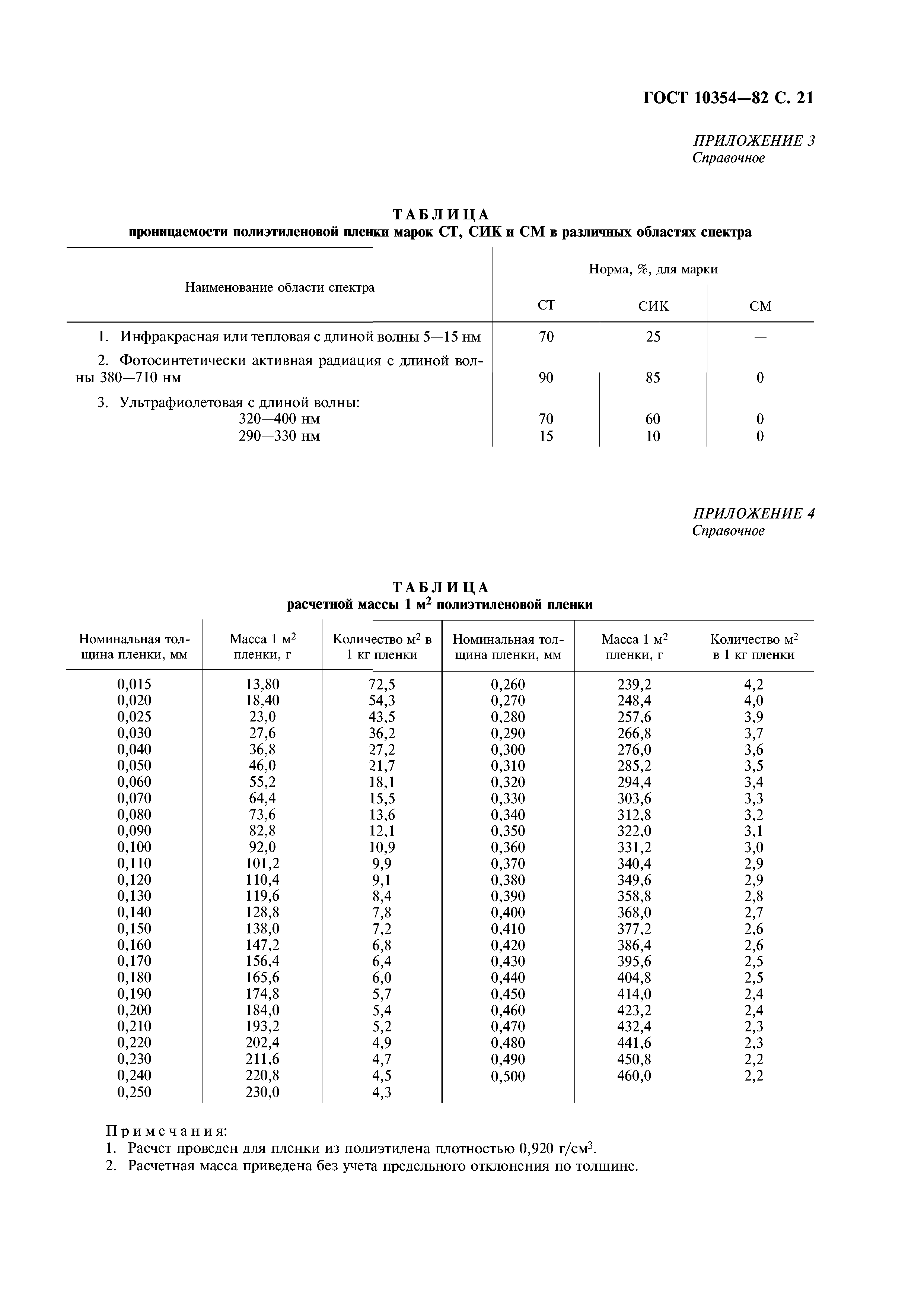 ГОСТ 10354-82